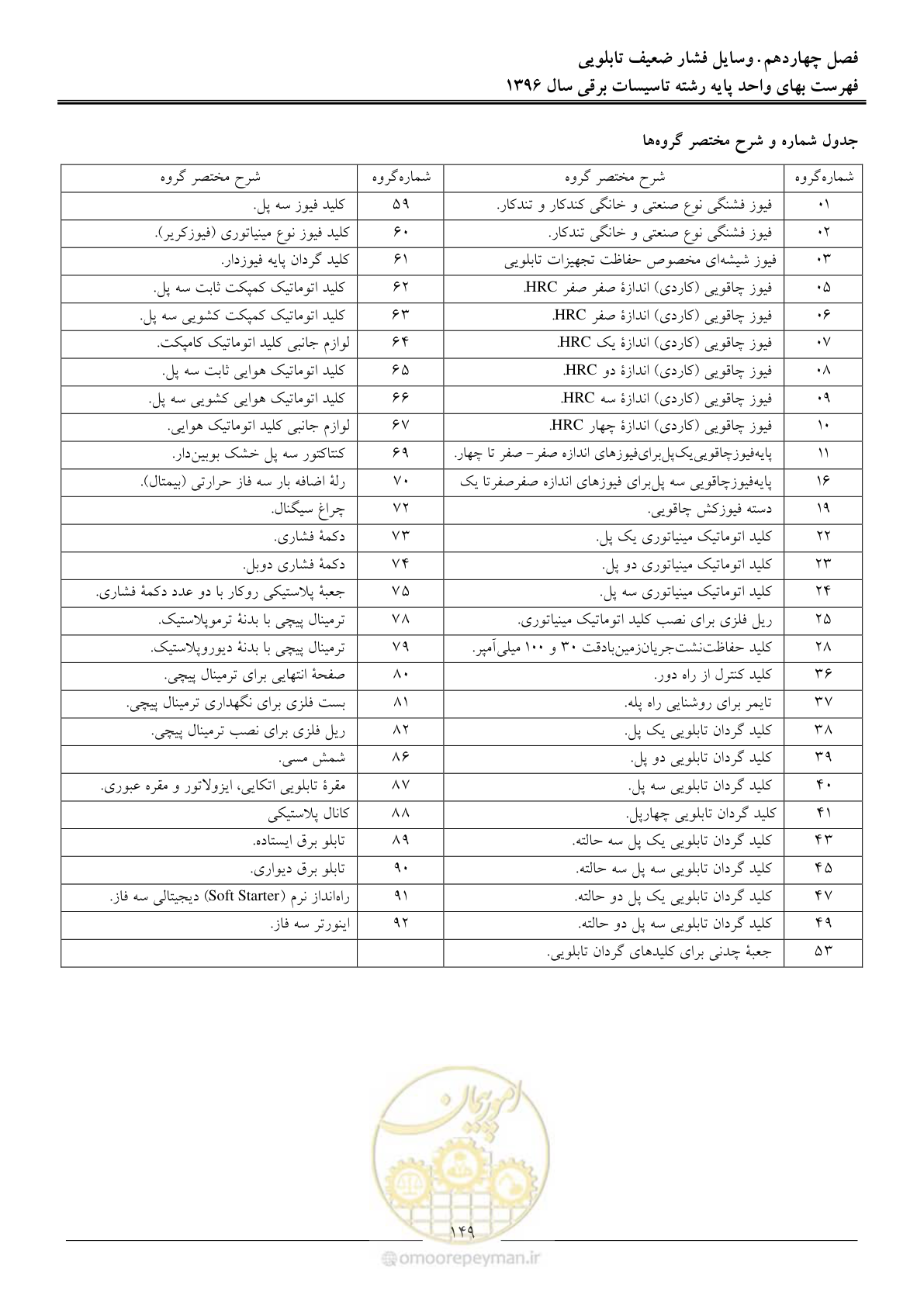 صفحه 152 از 299