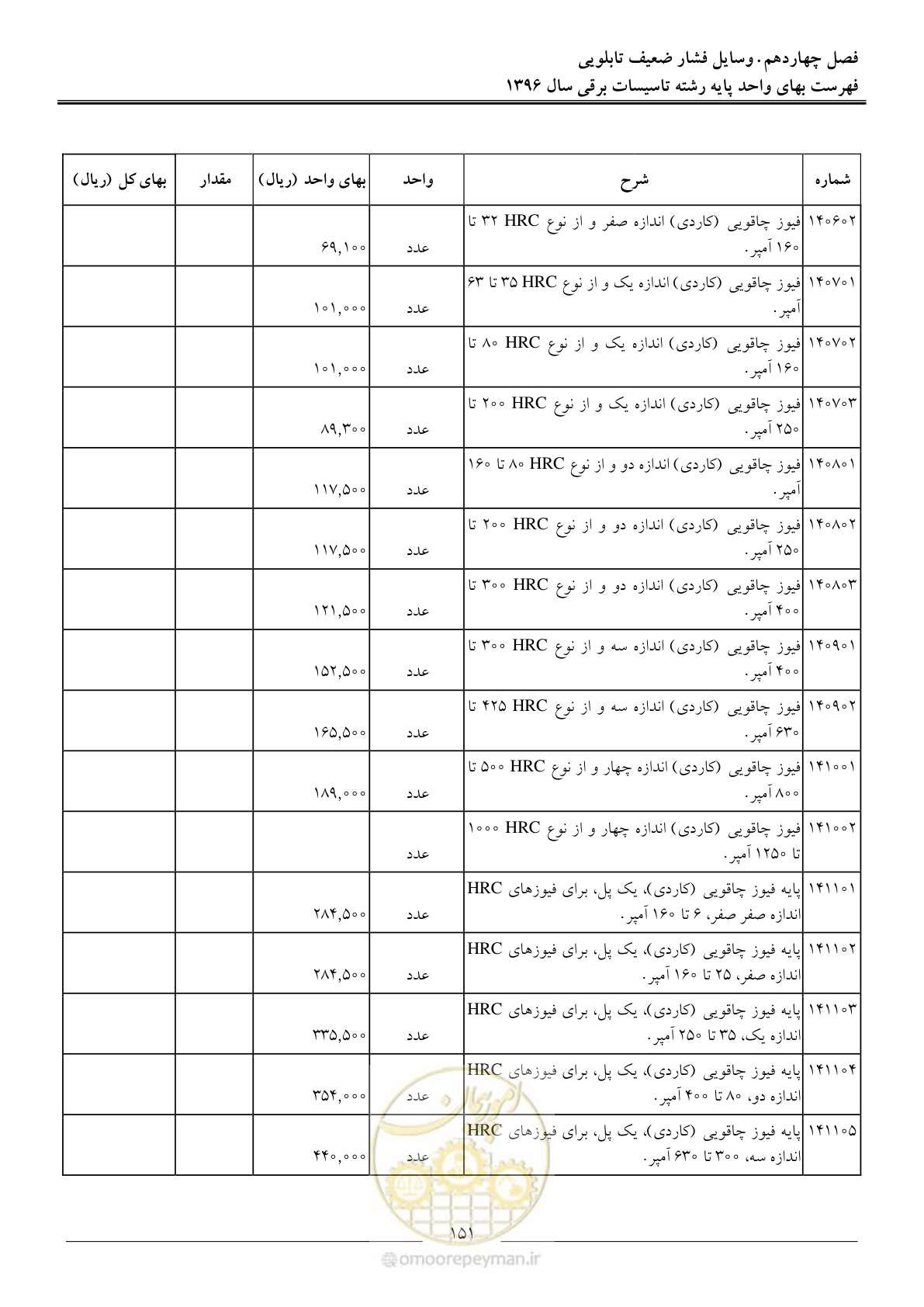 صفحه 154 از 299