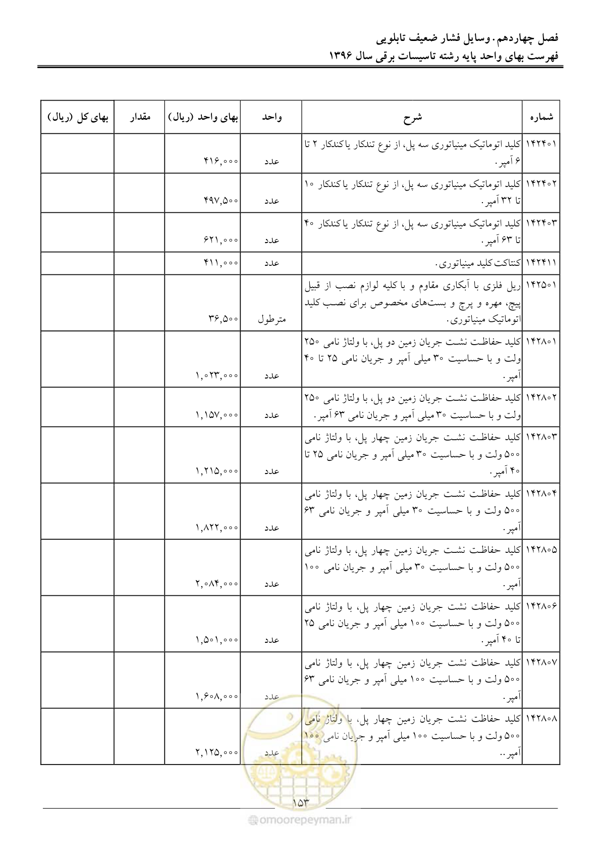 صفحه 156 از 299