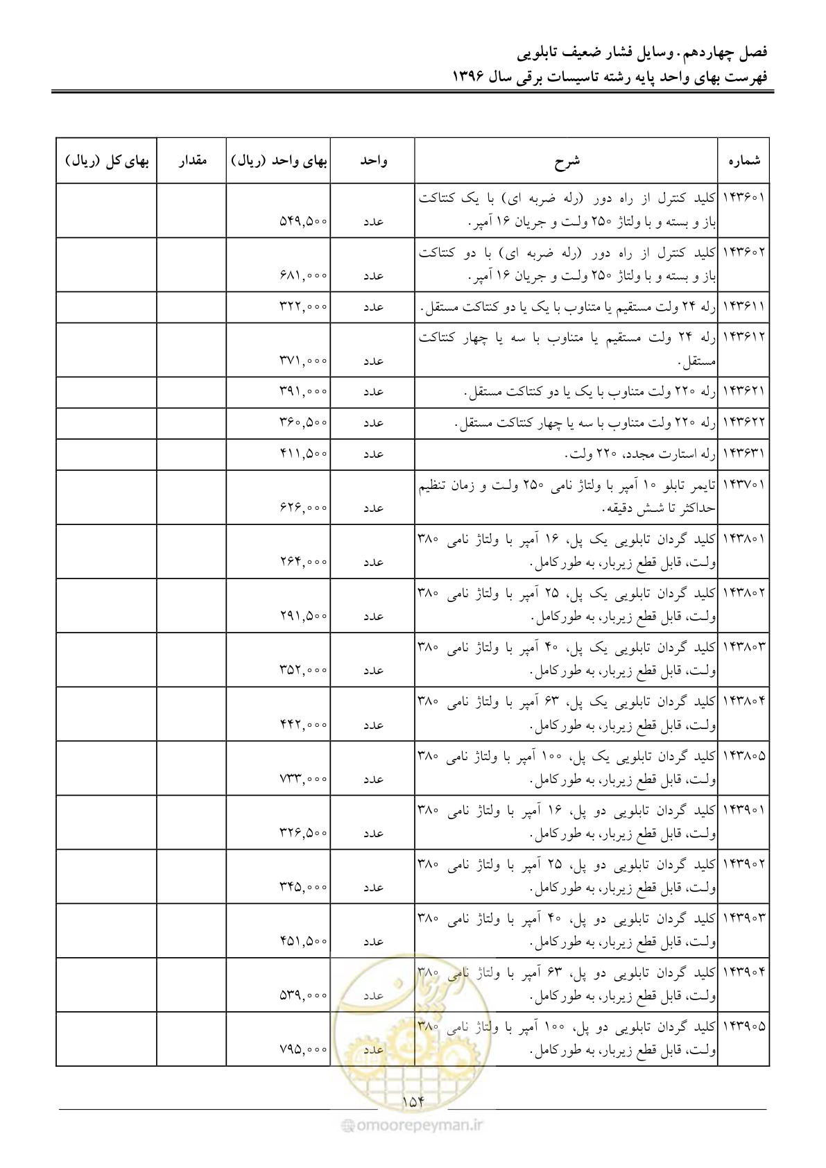 صفحه 157 از 299