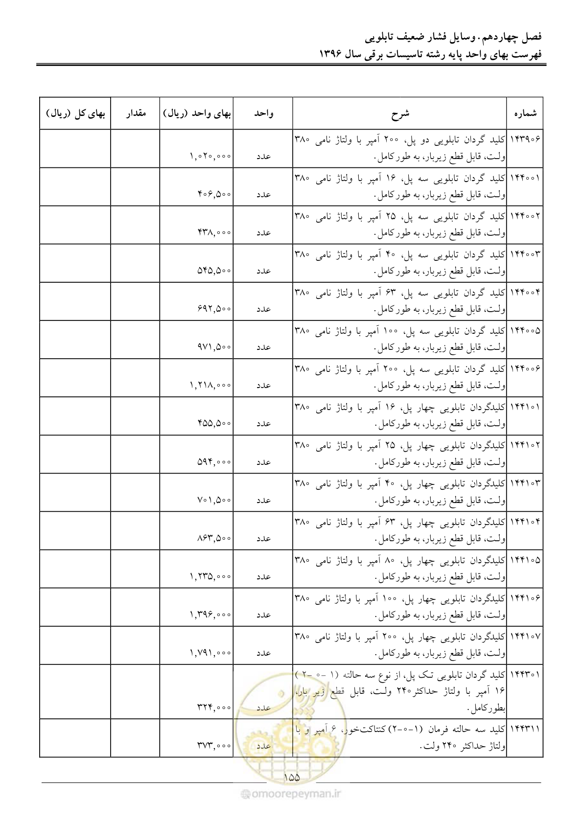 صفحه 158 از 299