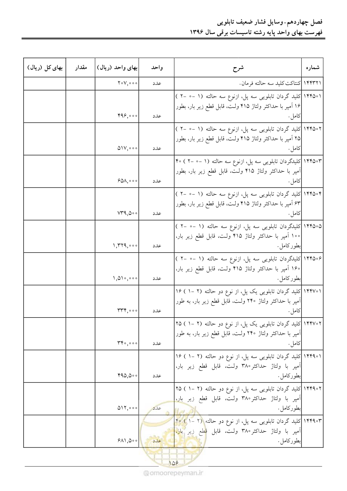 صفحه 159 از 299