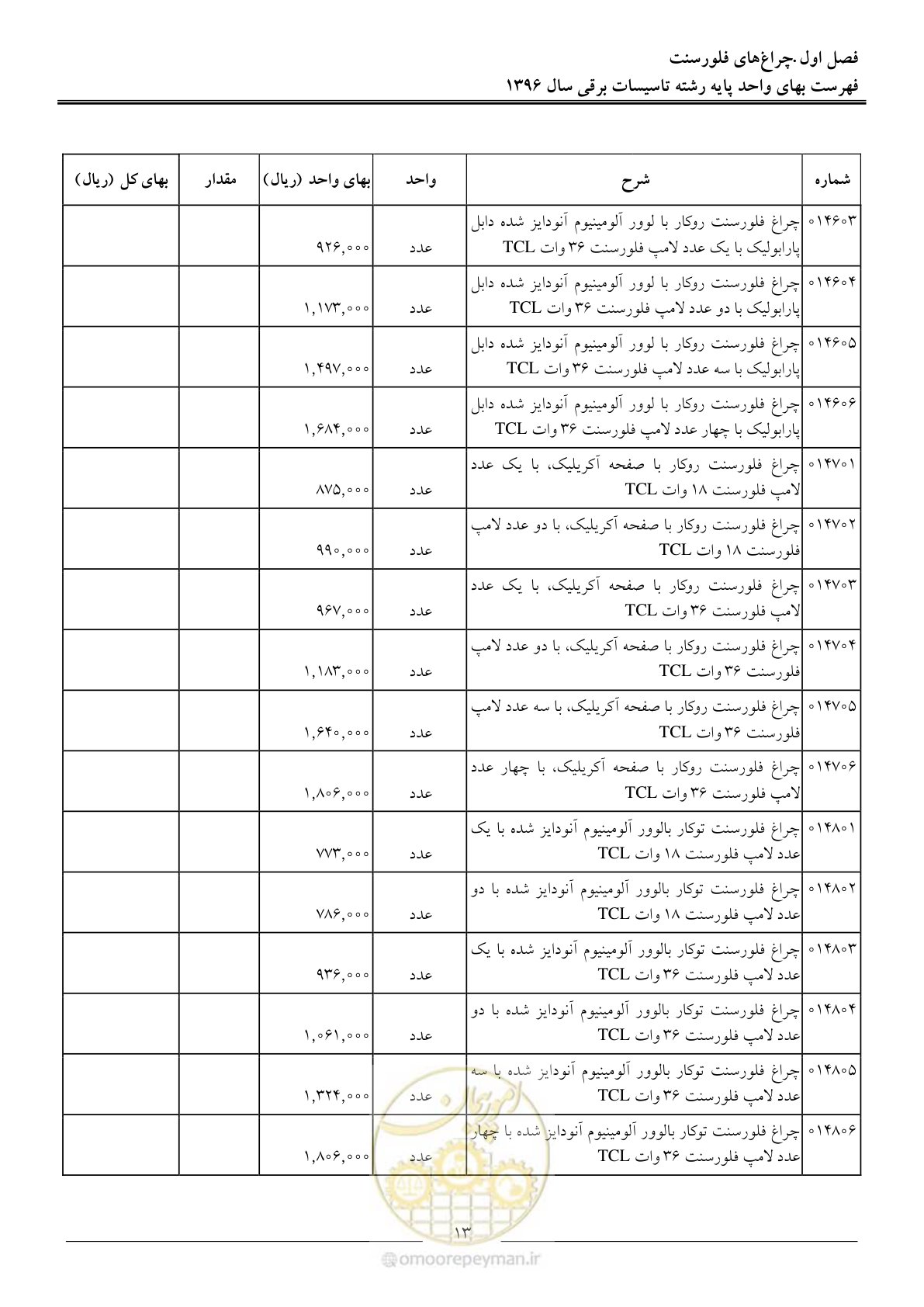 صفحه 16 از 299