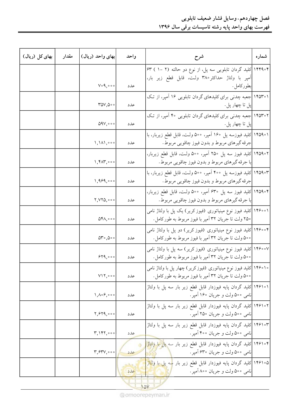 صفحه 160 از 299