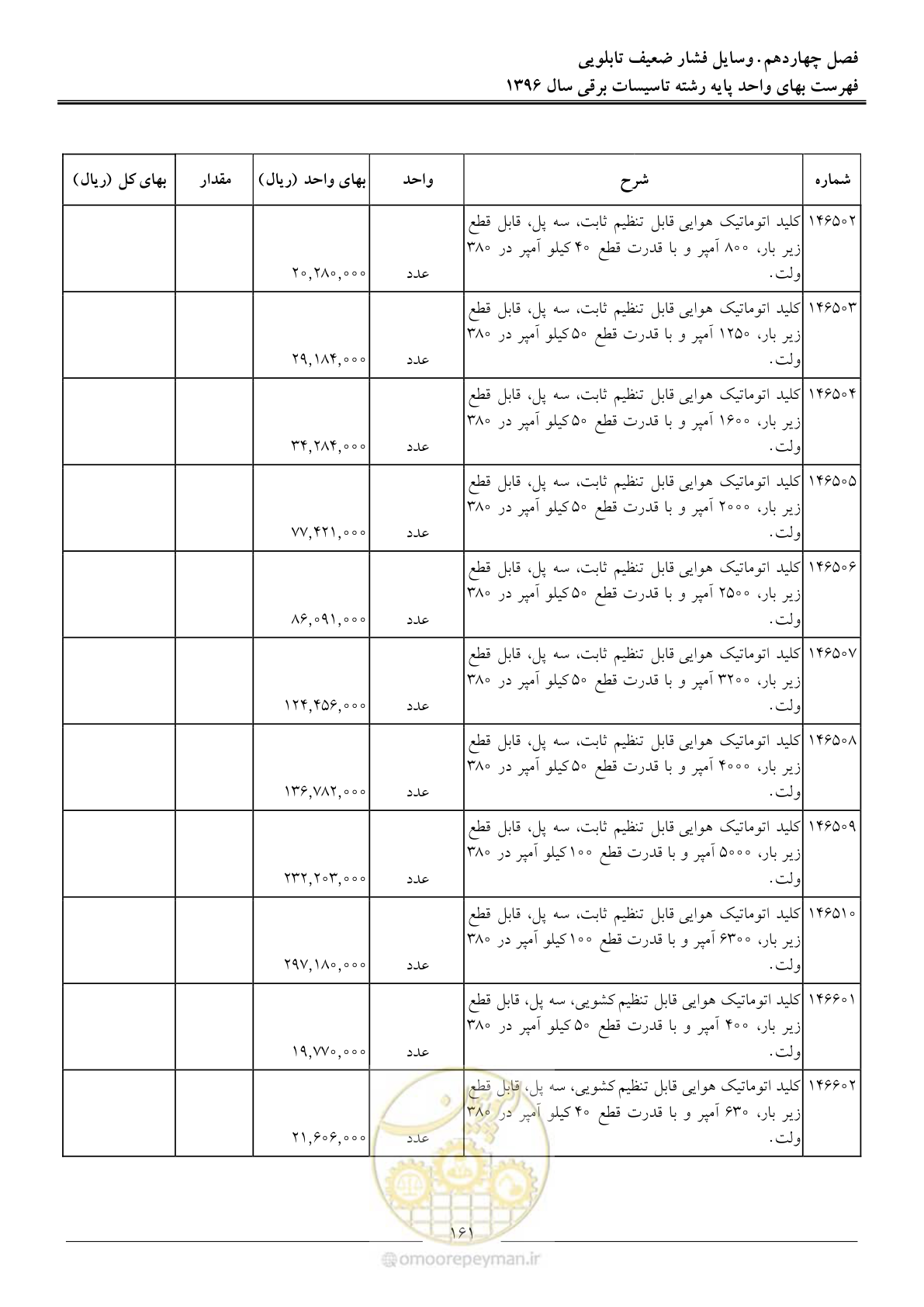 صفحه 164 از 299