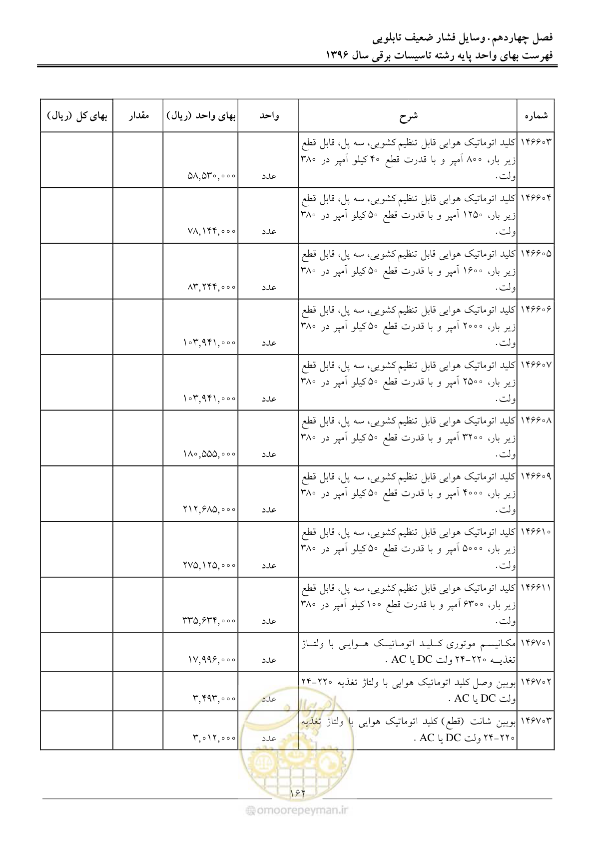 صفحه 165 از 299