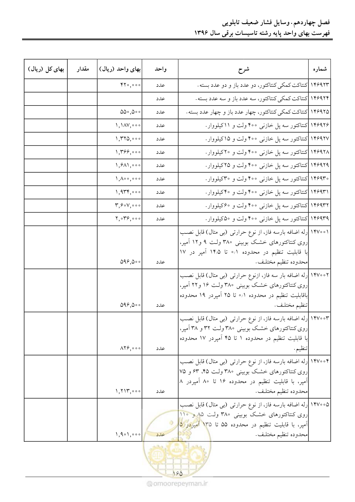 صفحه 168 از 299