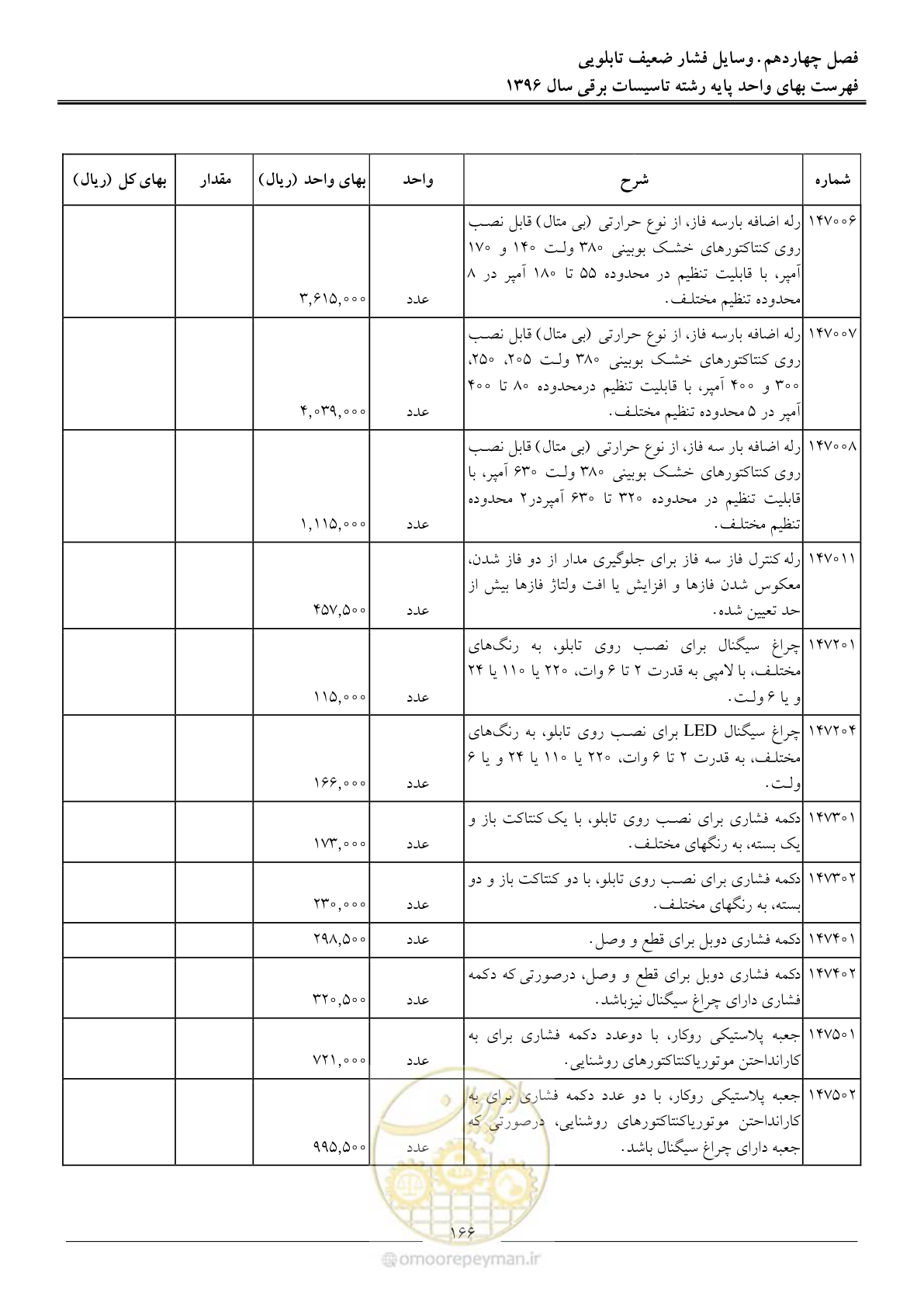 صفحه 169 از 299