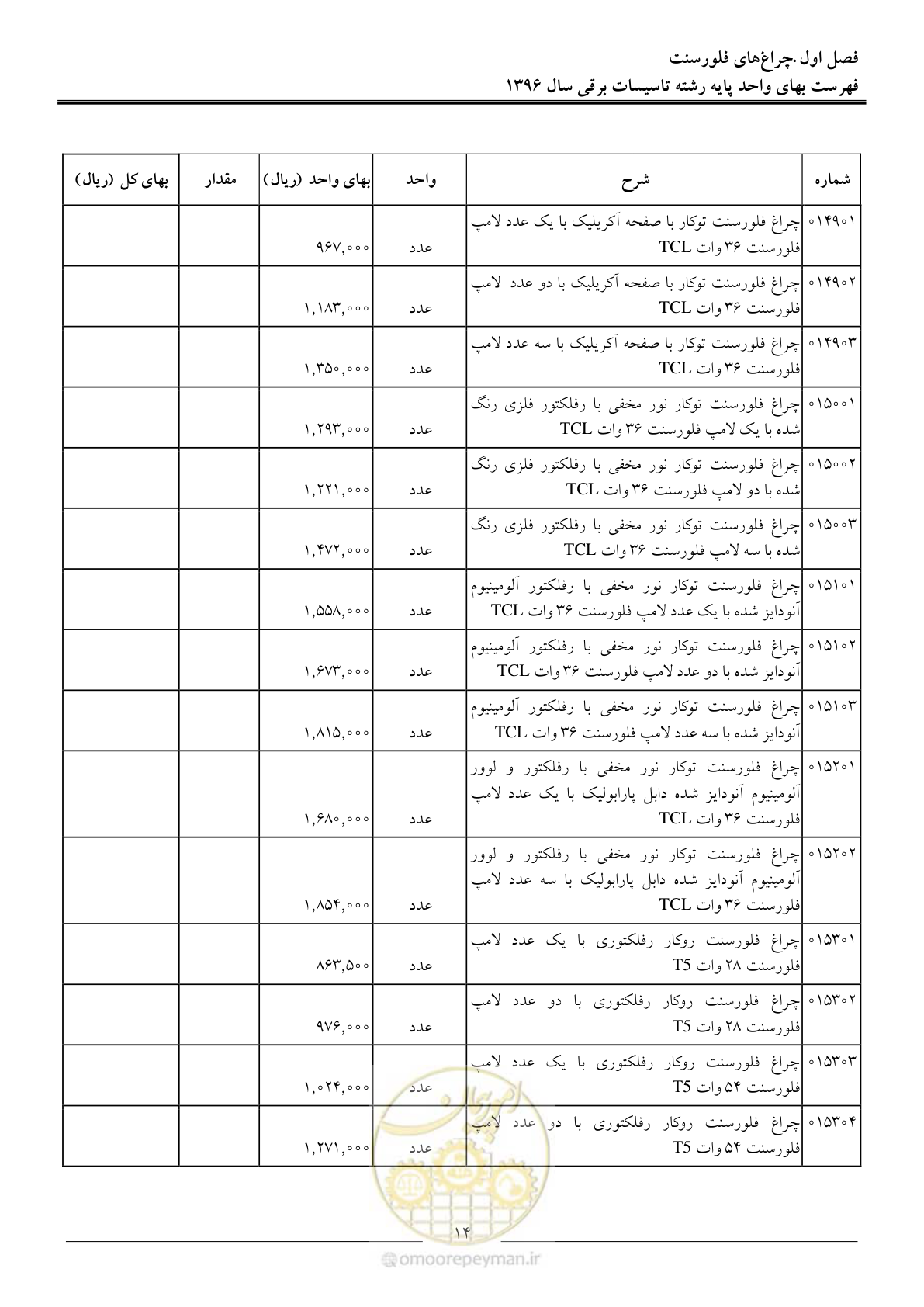 صفحه 17 از 299