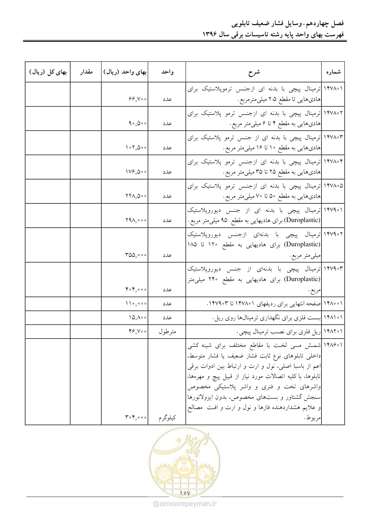صفحه 170 از 299