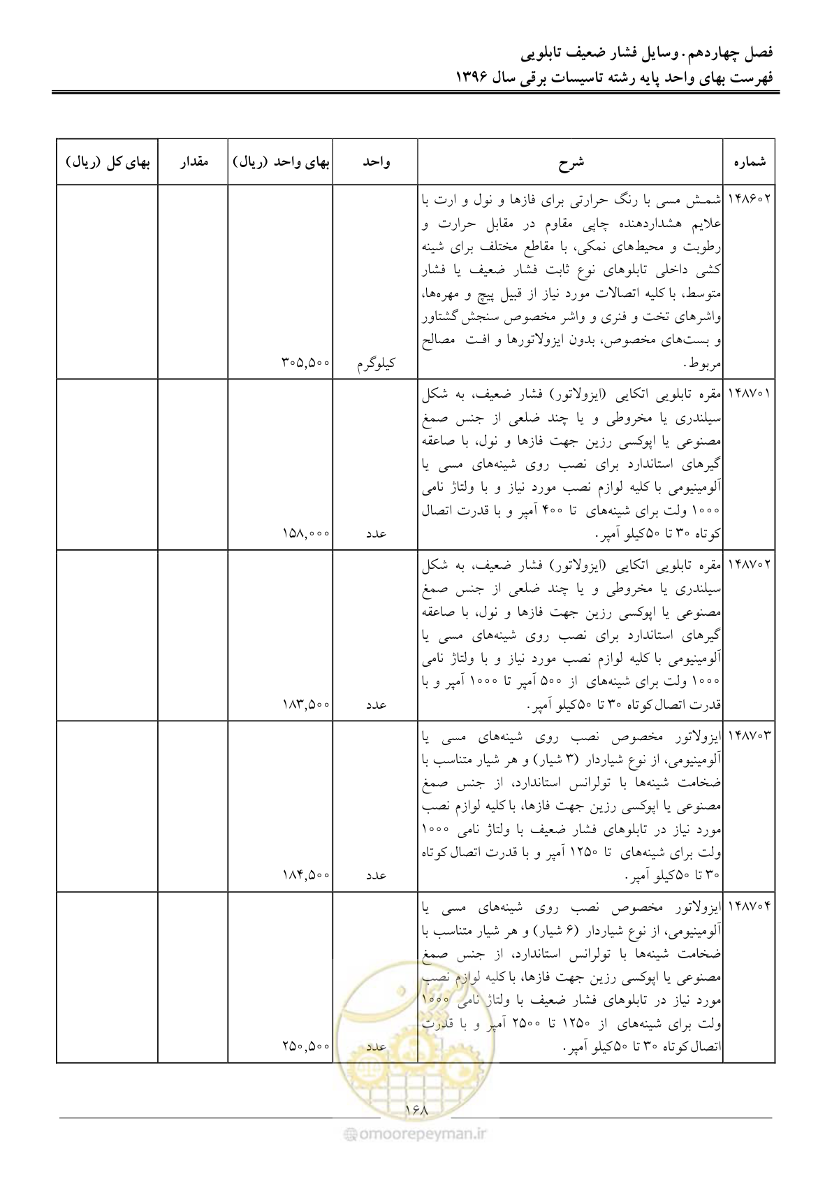 صفحه 171 از 299