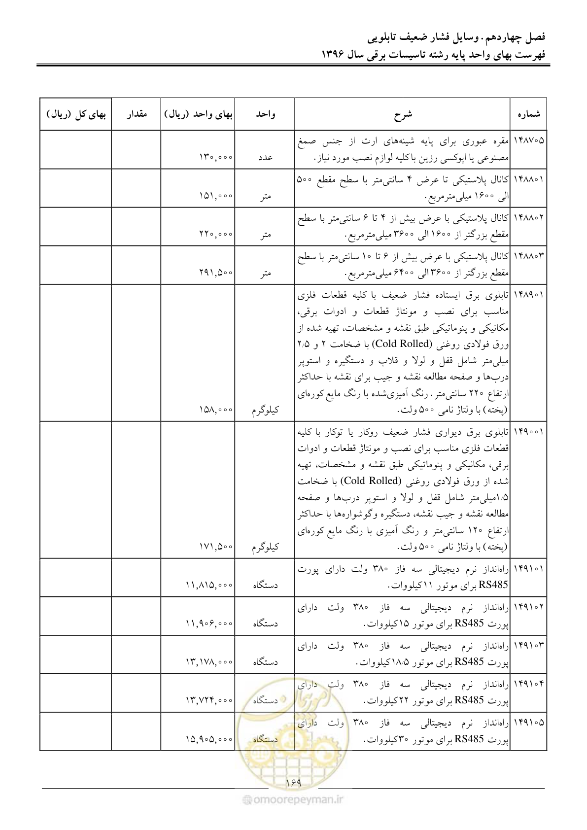 صفحه 172 از 299