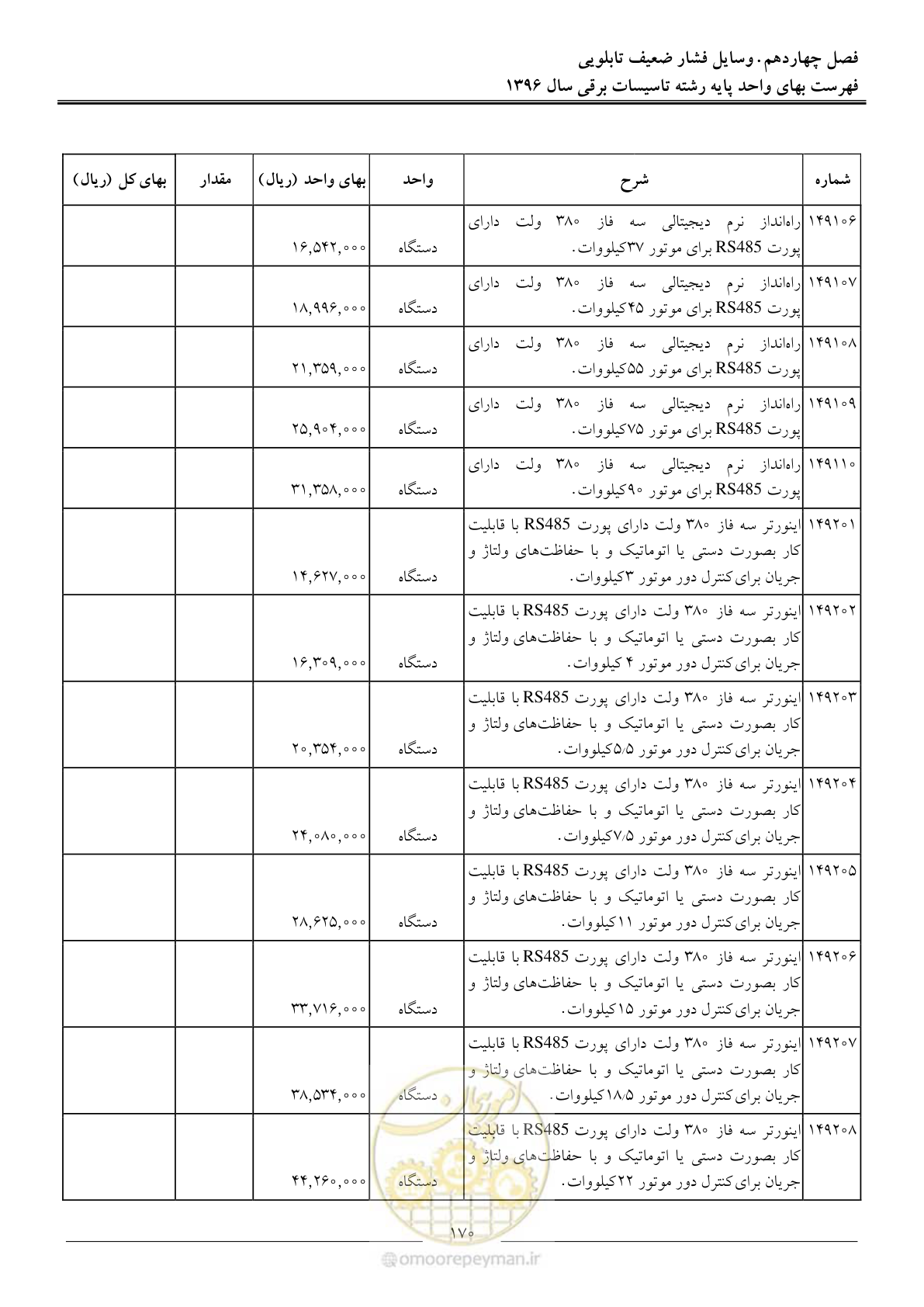 صفحه 173 از 299