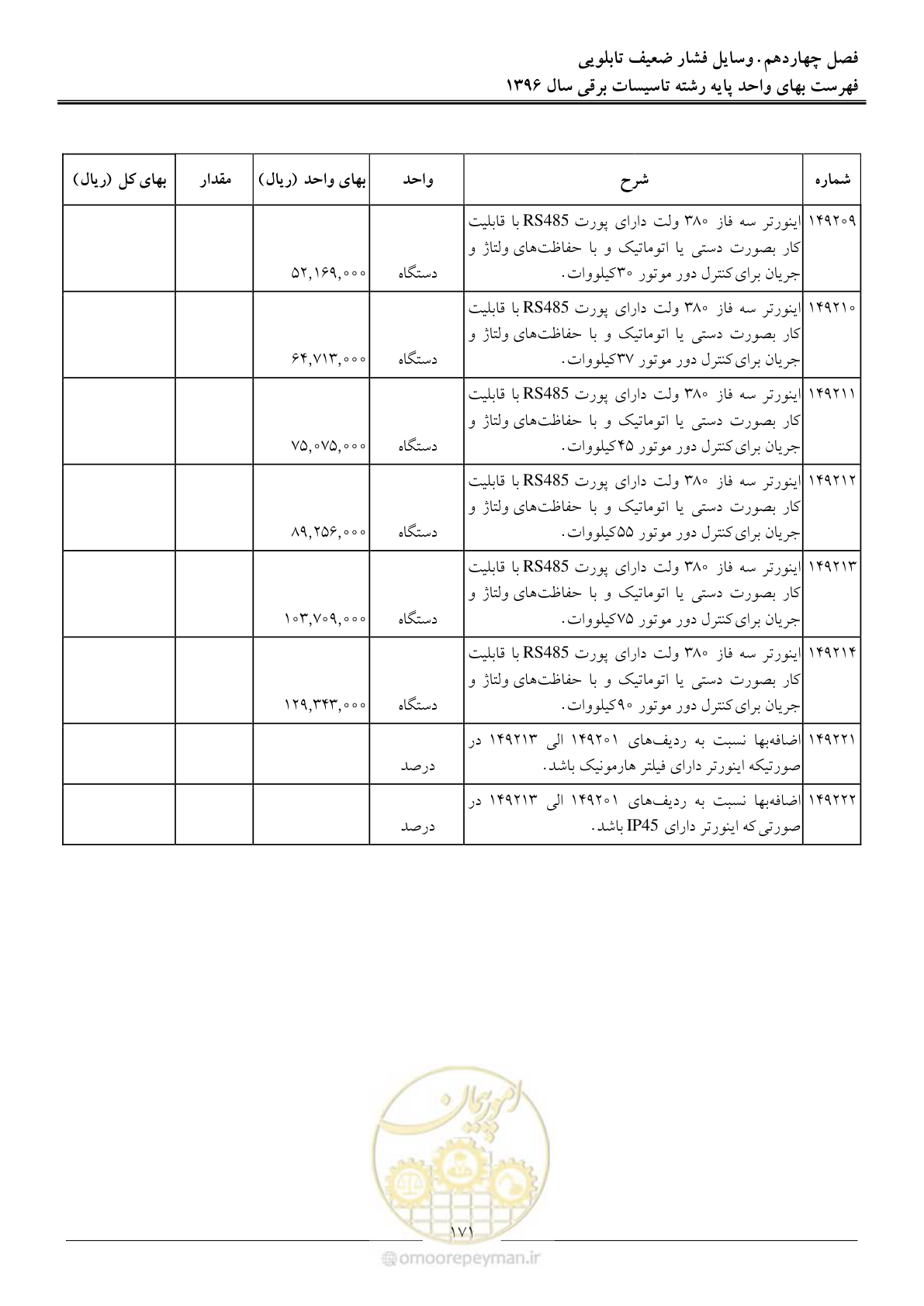 صفحه 174 از 299