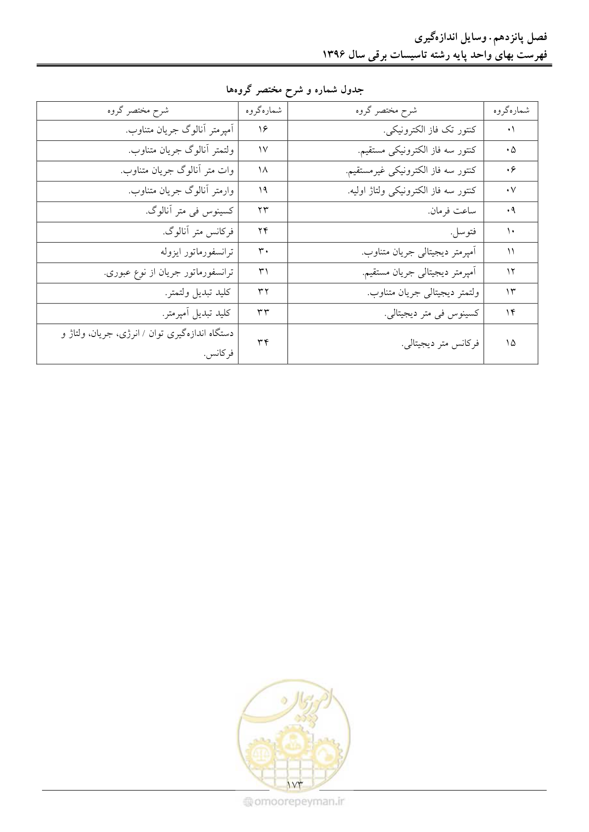 صفحه 176 از 299