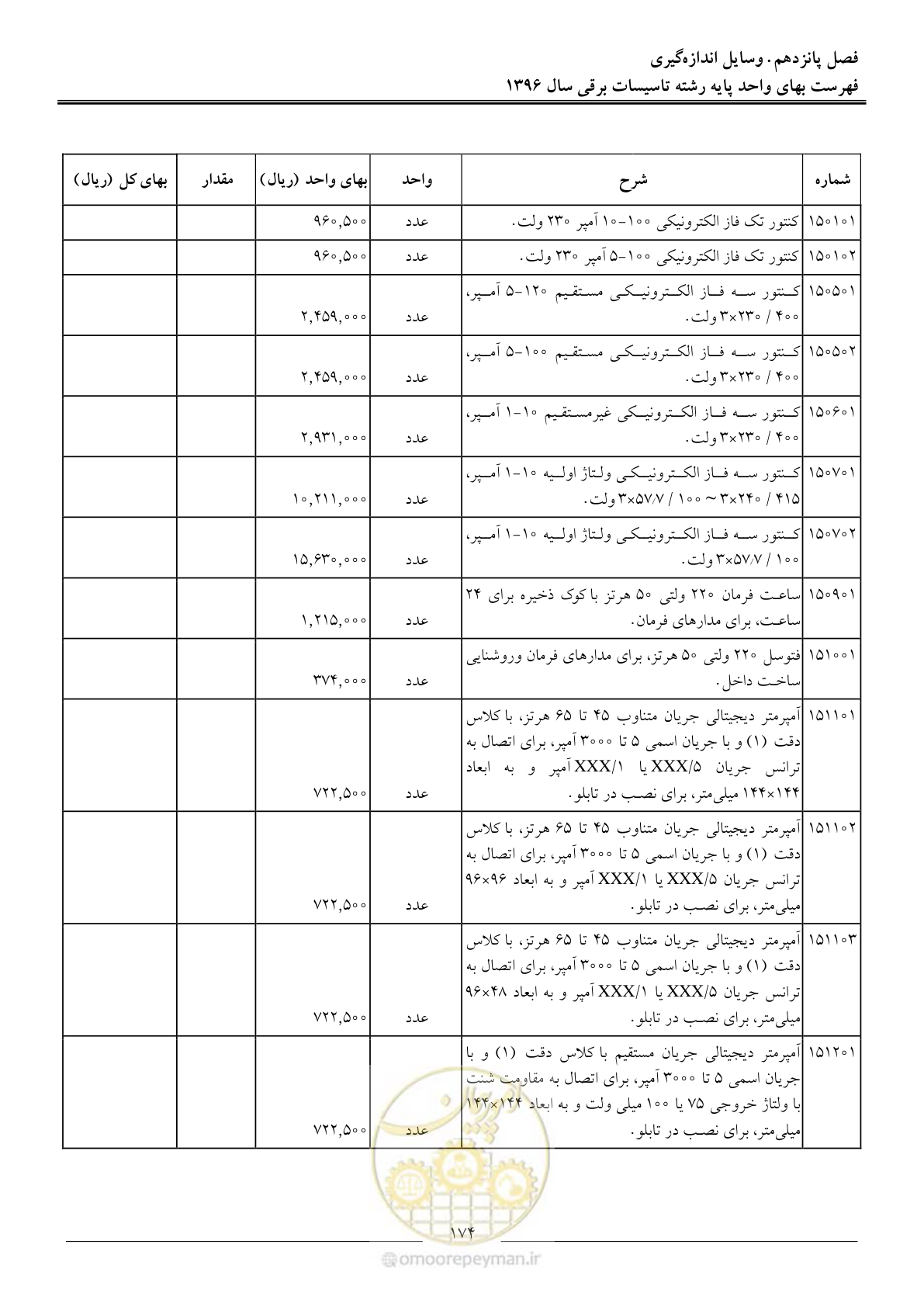 صفحه 177 از 299