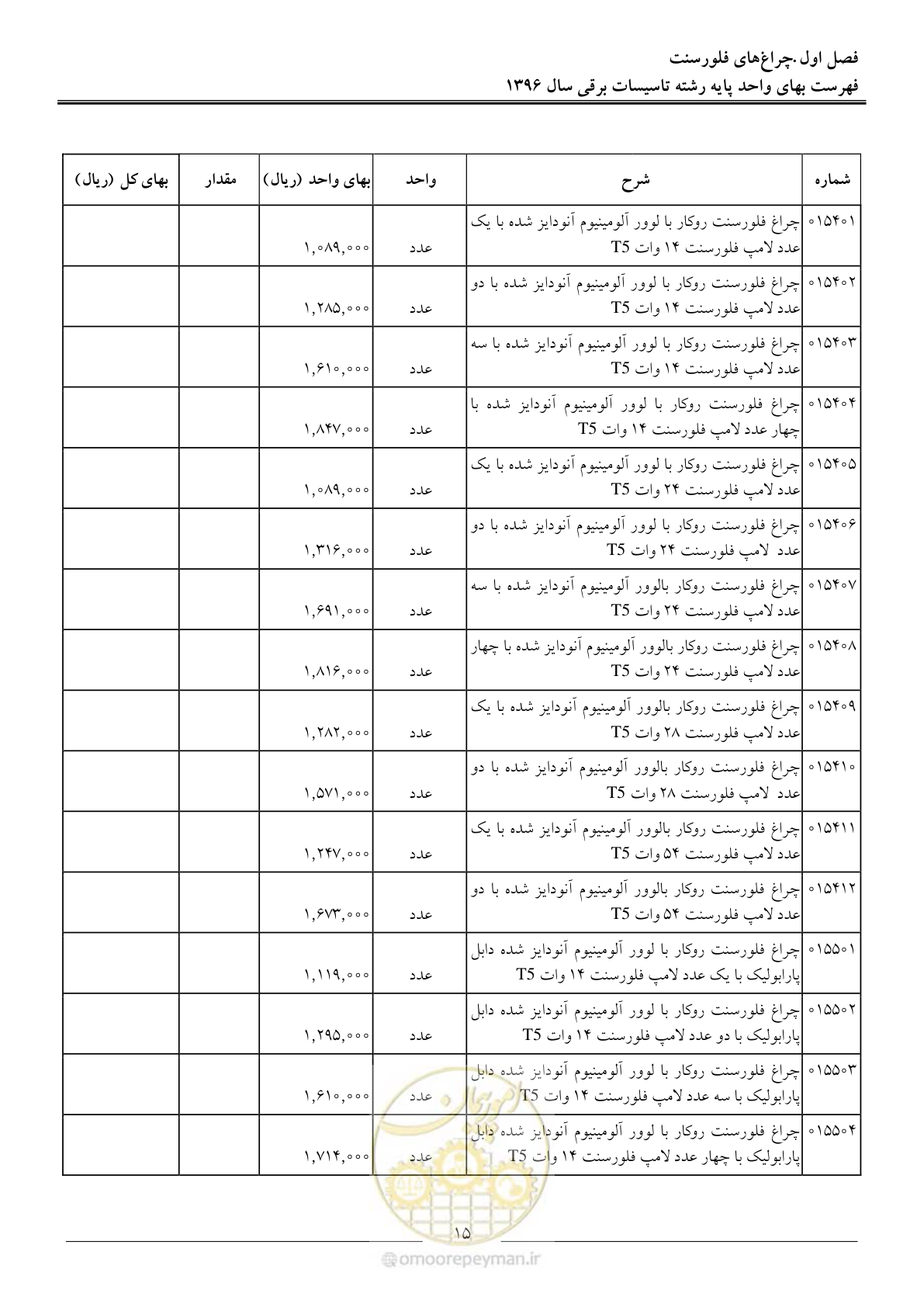 صفحه 18 از 299