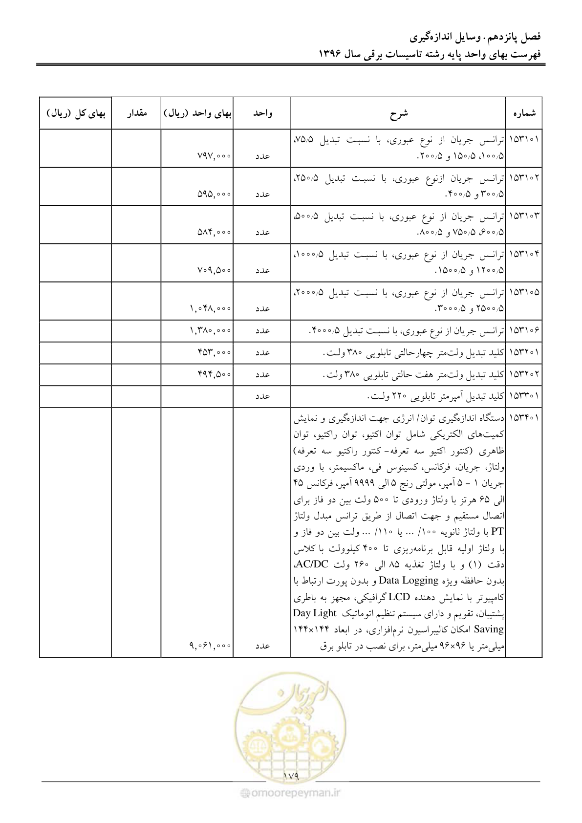 صفحه 182 از 299
