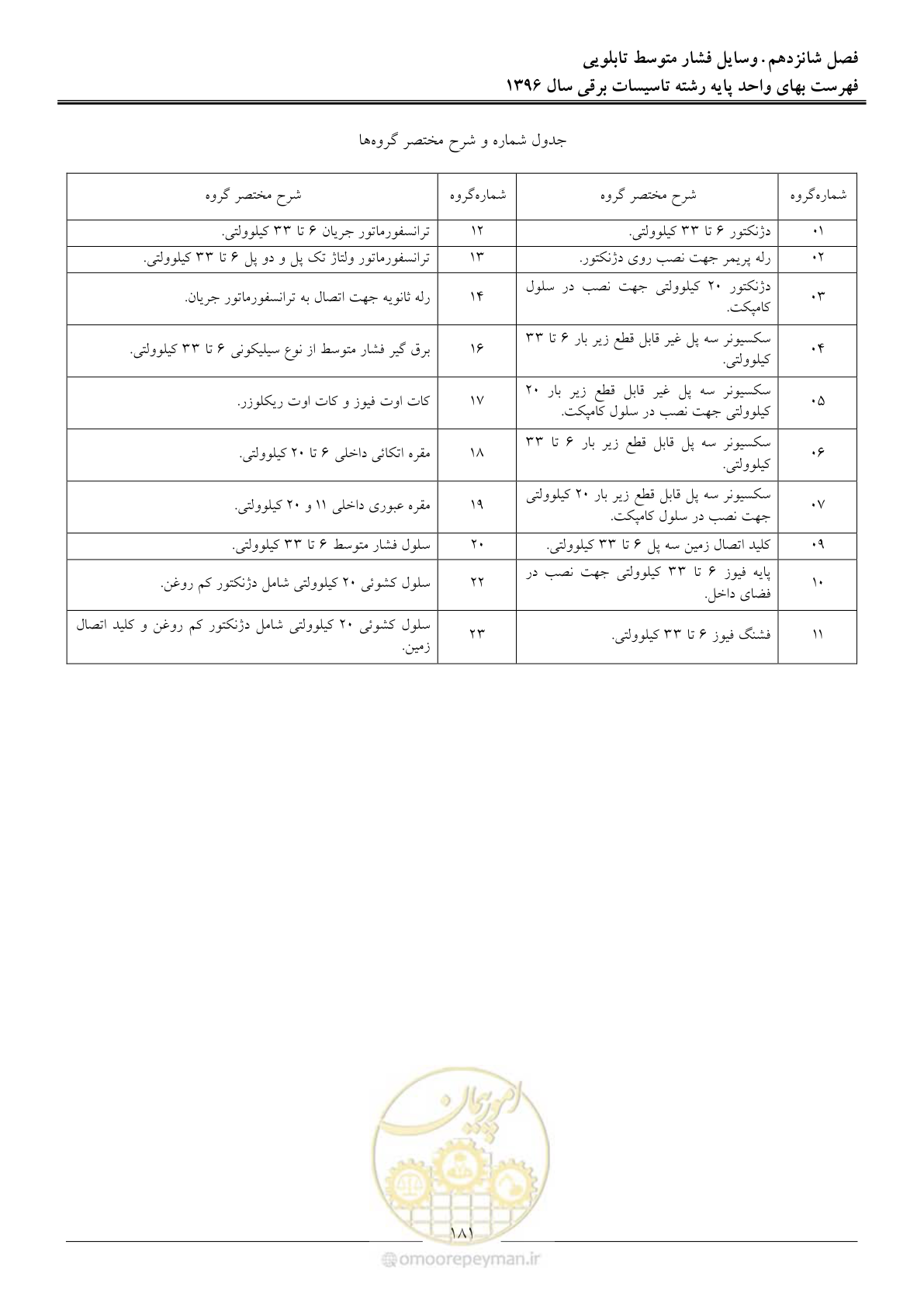 صفحه 184 از 299