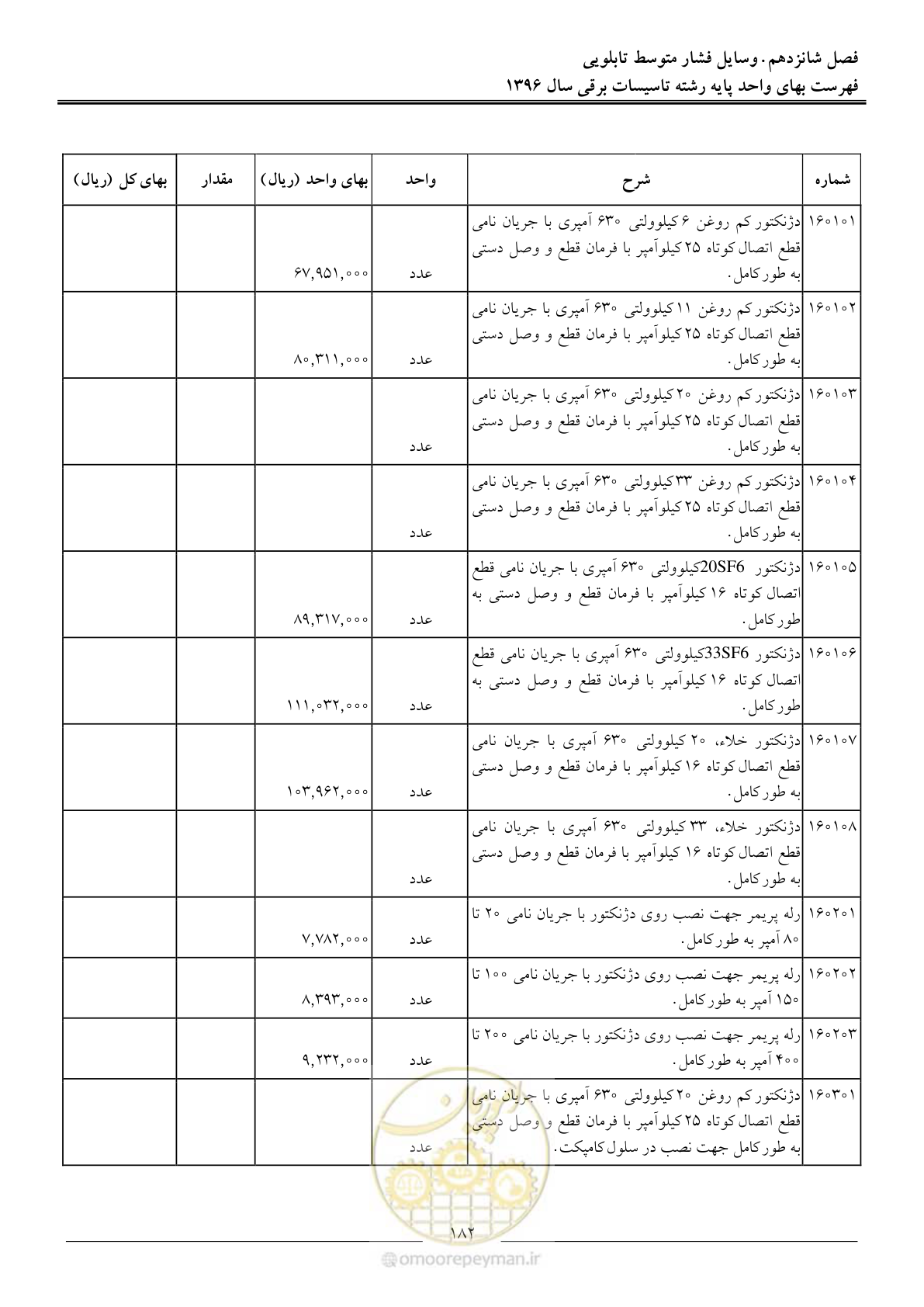 صفحه 185 از 299
