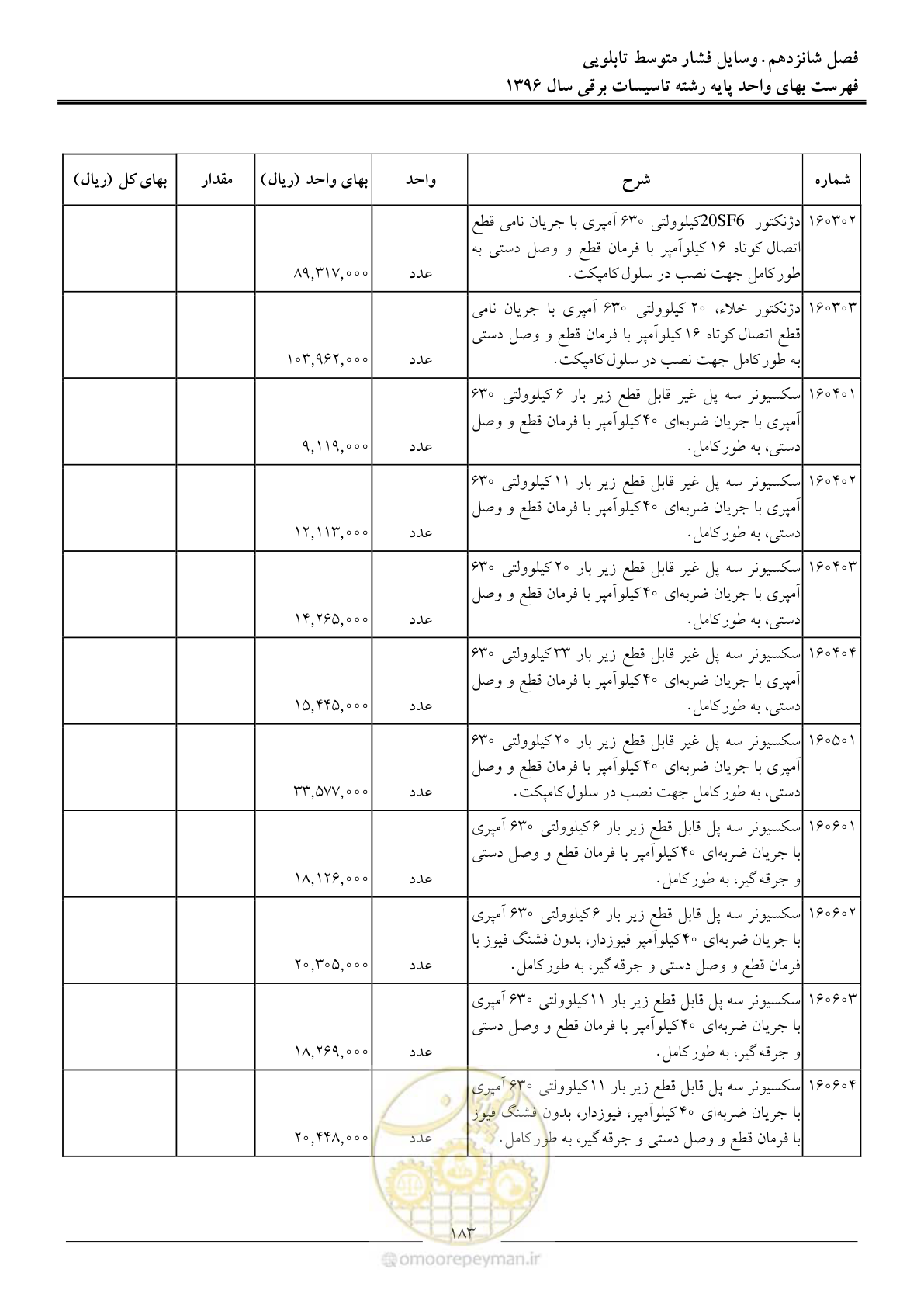 صفحه 186 از 299