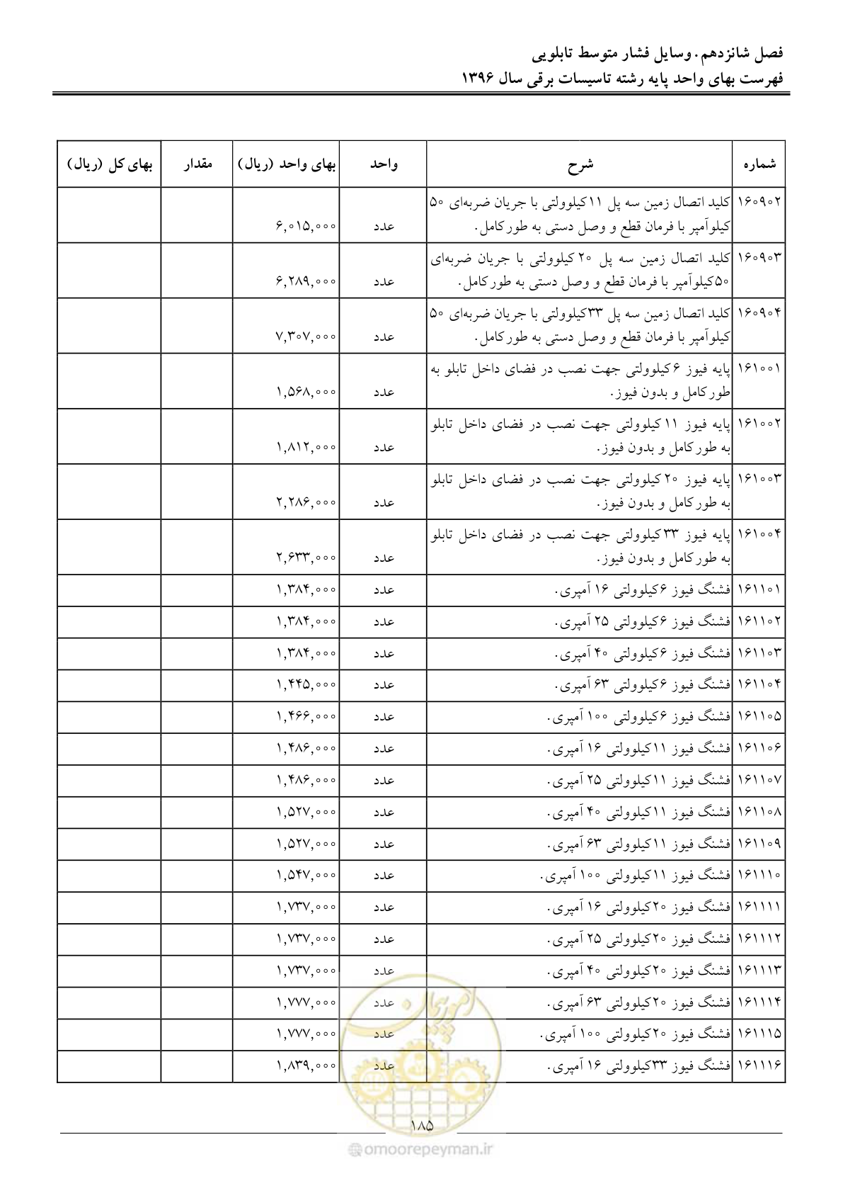 صفحه 188 از 299