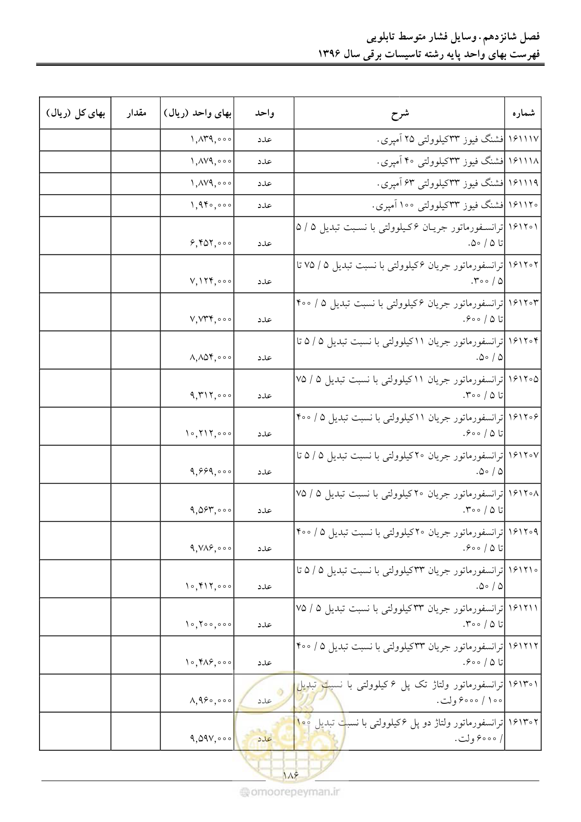 صفحه 189 از 299