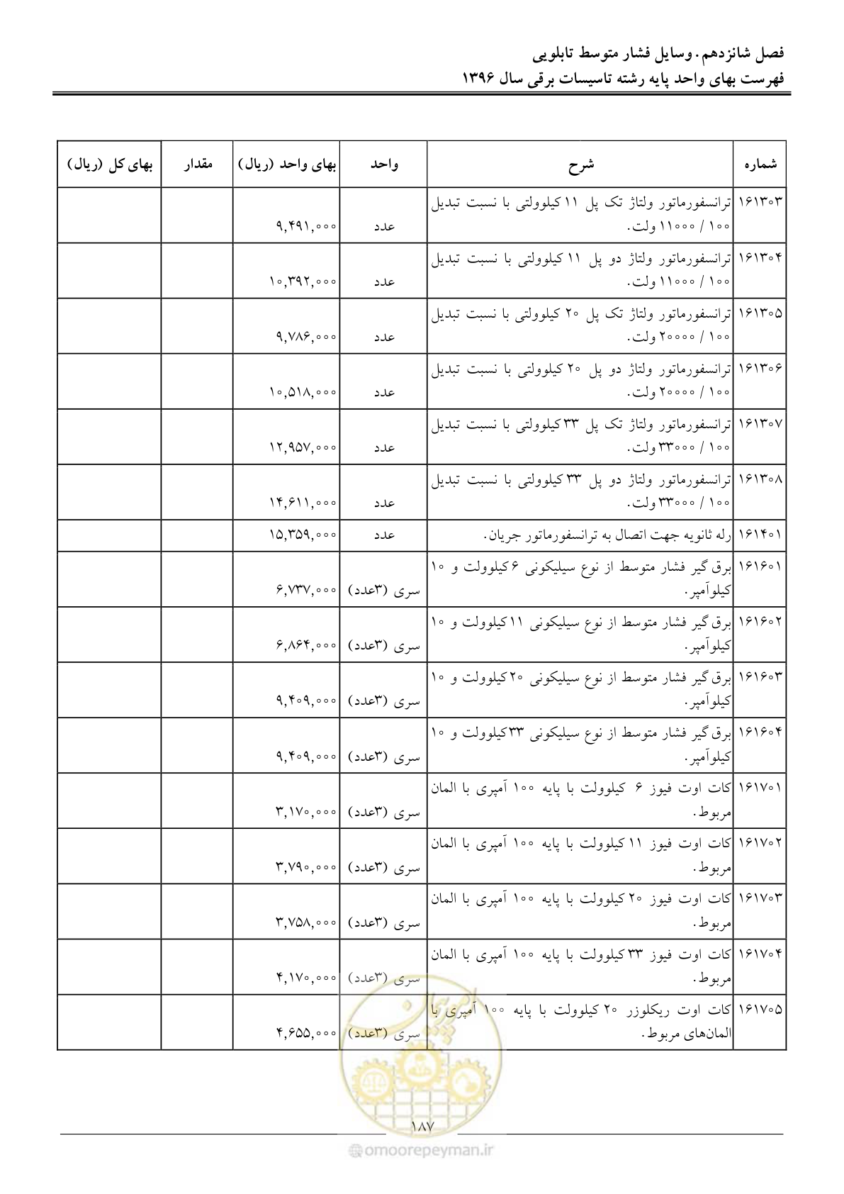 صفحه 190 از 299
