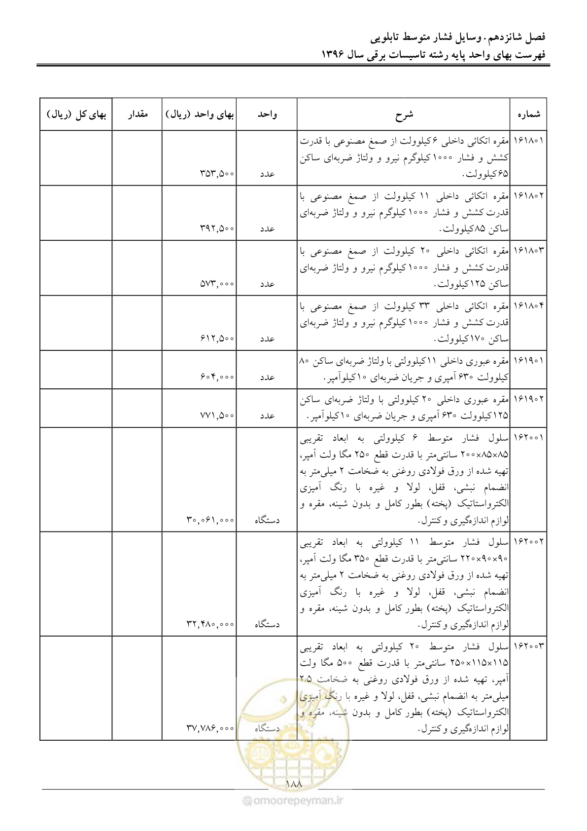 صفحه 191 از 299