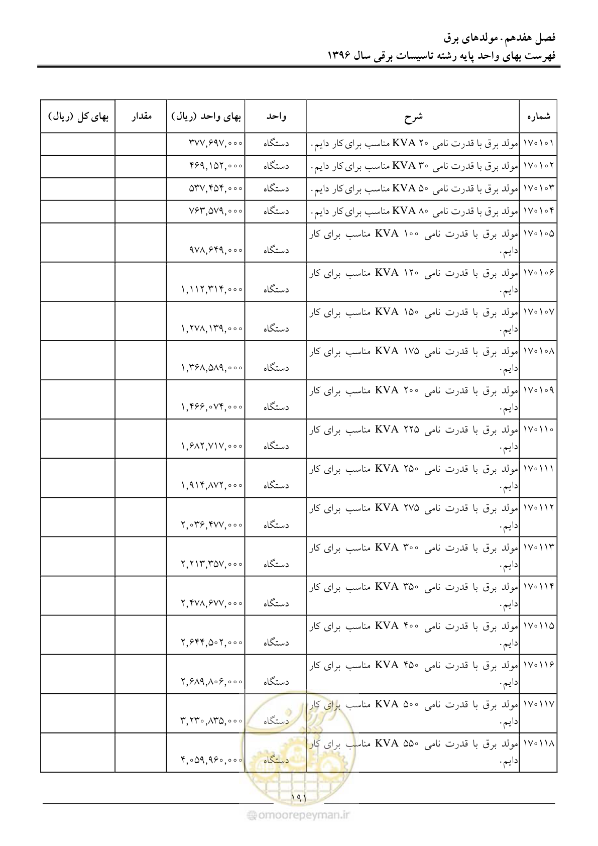 صفحه 194 از 299