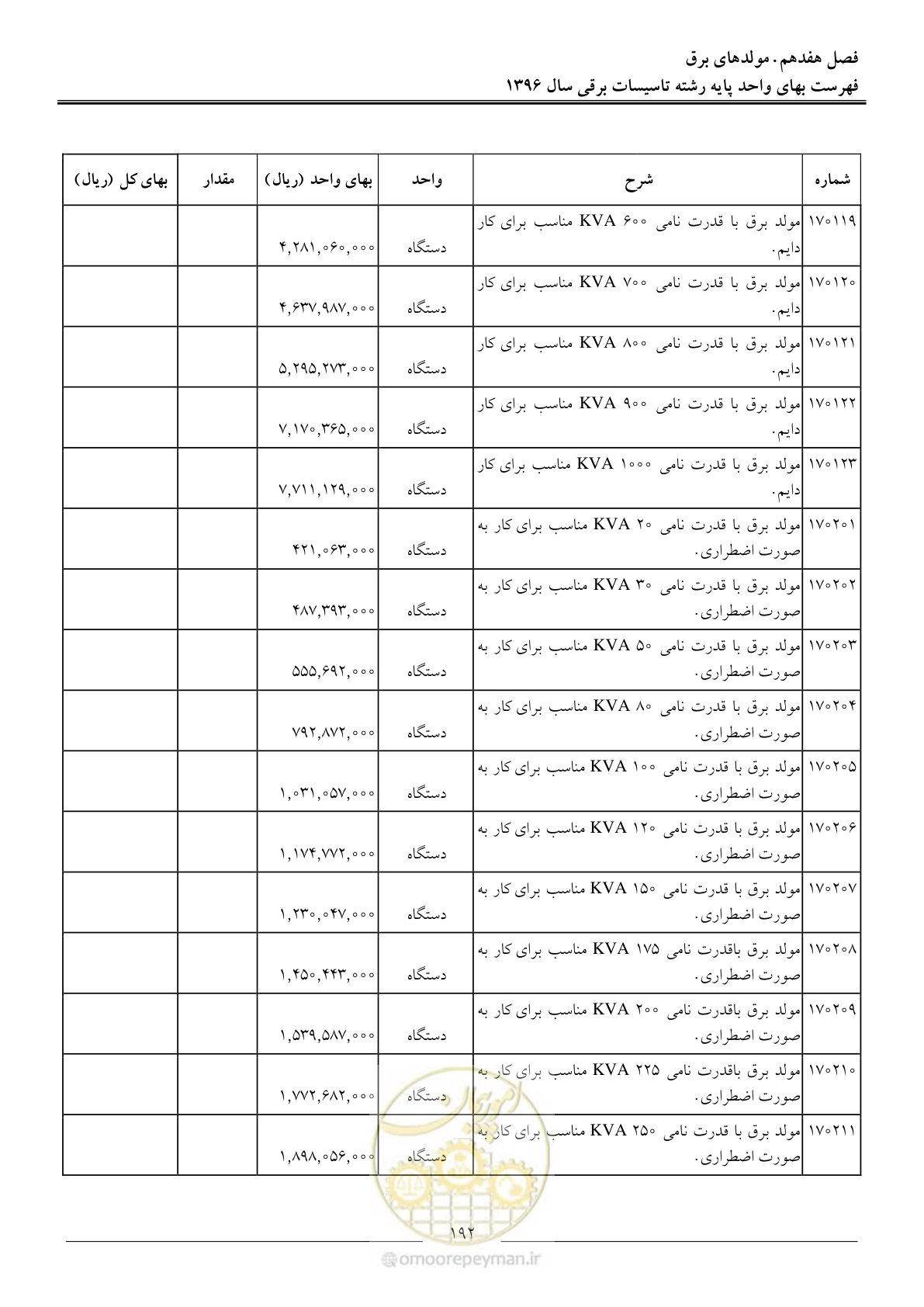 صفحه 195 از 299