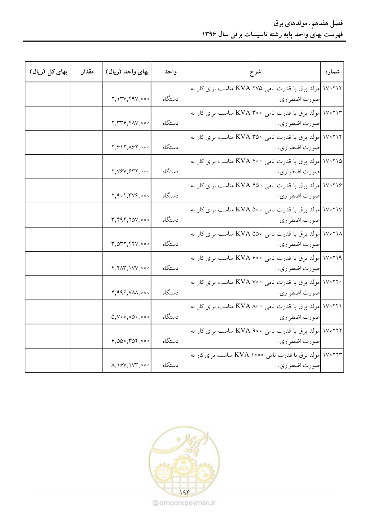 صفحه 196 از 299