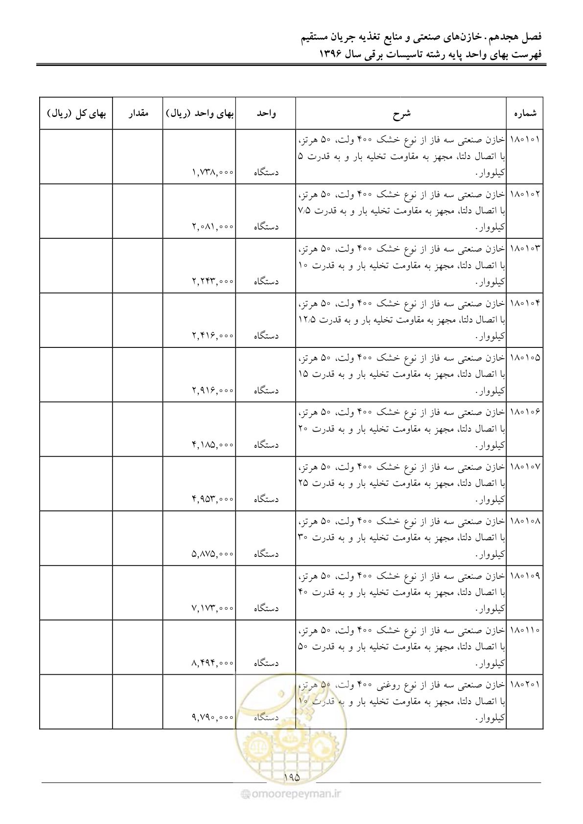 صفحه 198 از 299