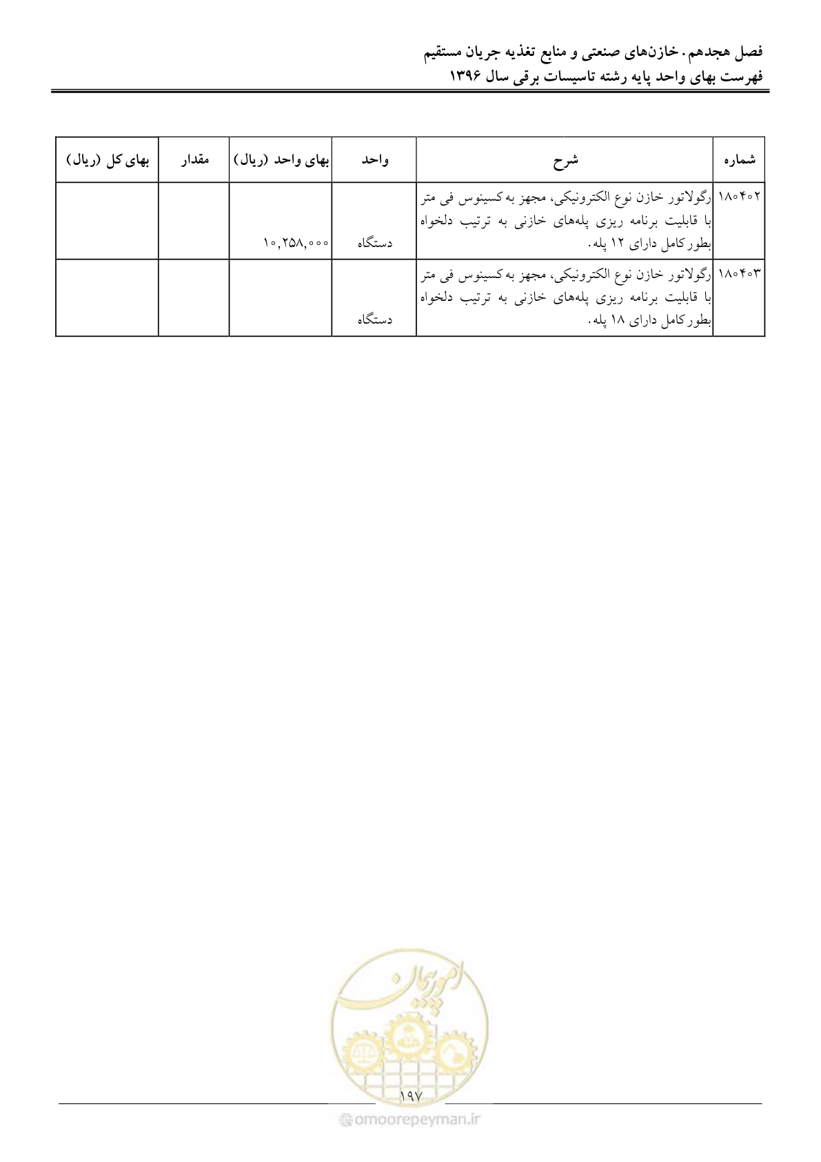 صفحه 200 از 299