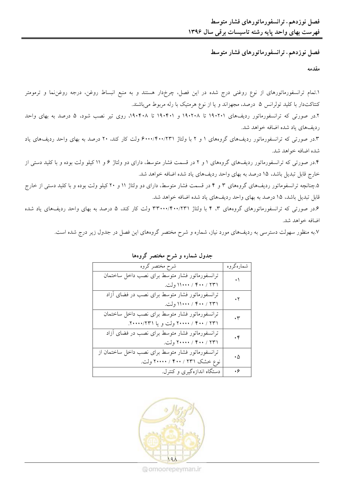 صفحه 201 از 299
