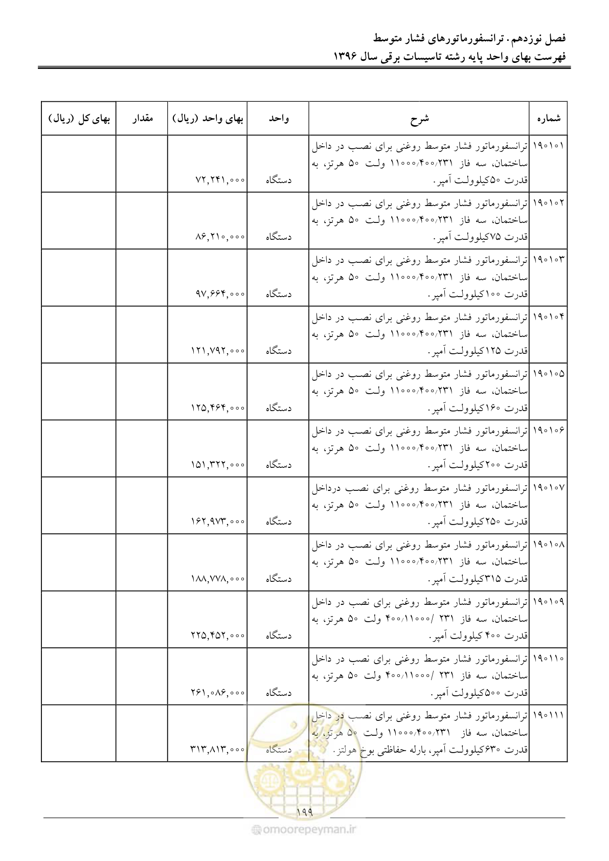 صفحه 202 از 299