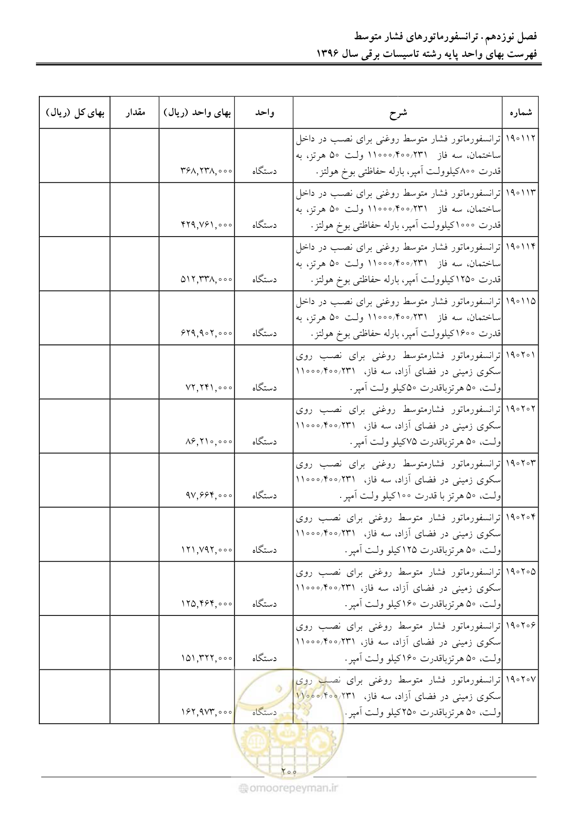 صفحه 203 از 299