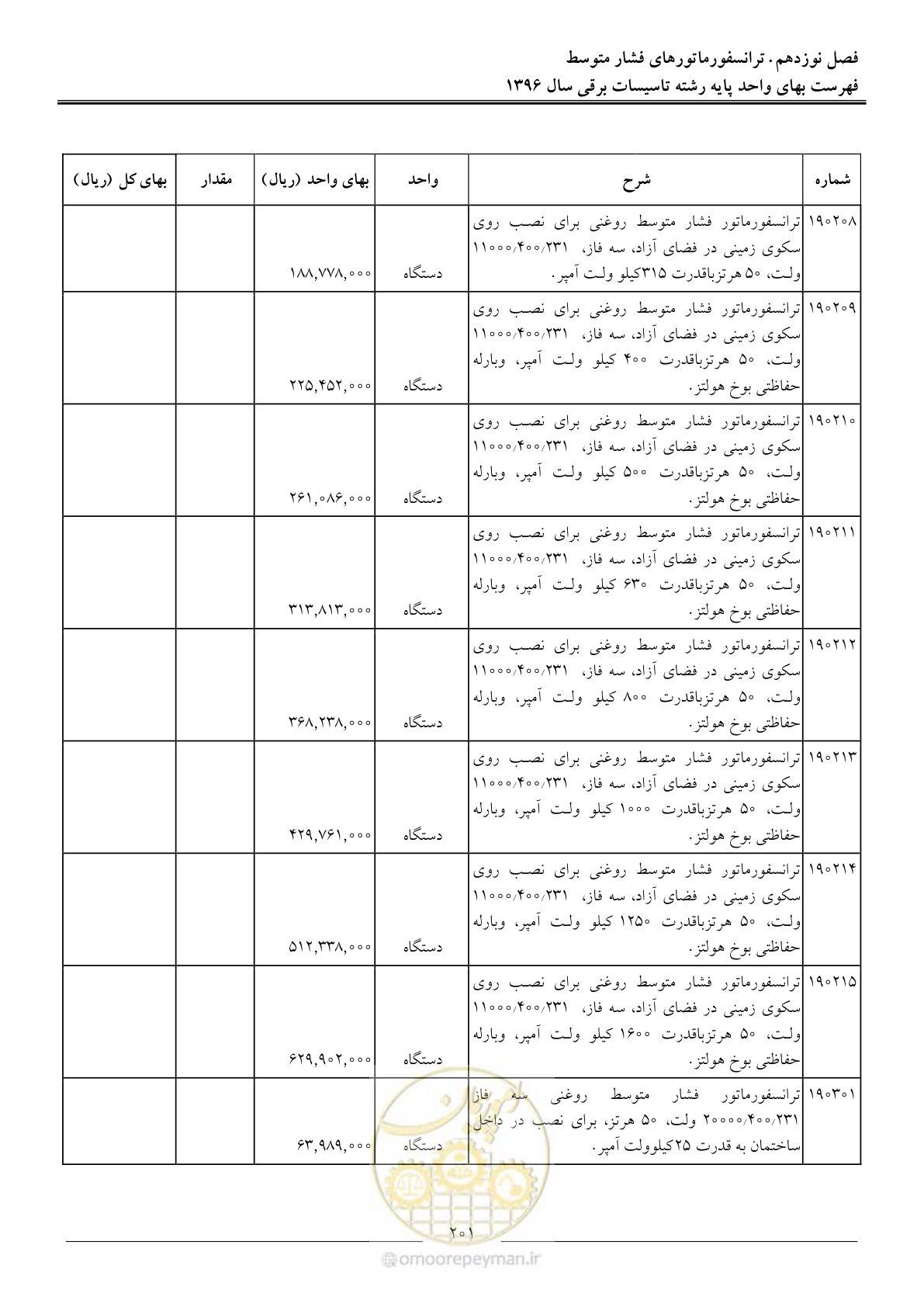 صفحه 204 از 299