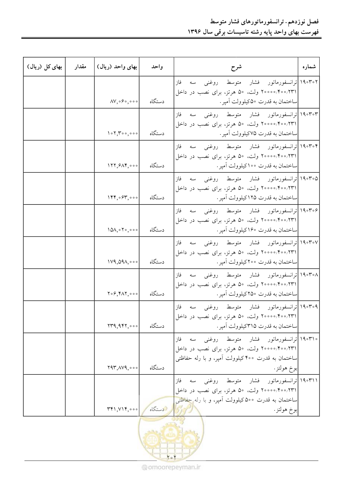 صفحه 205 از 299