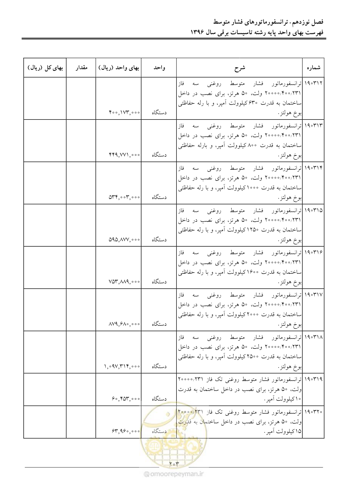 صفحه 206 از 299