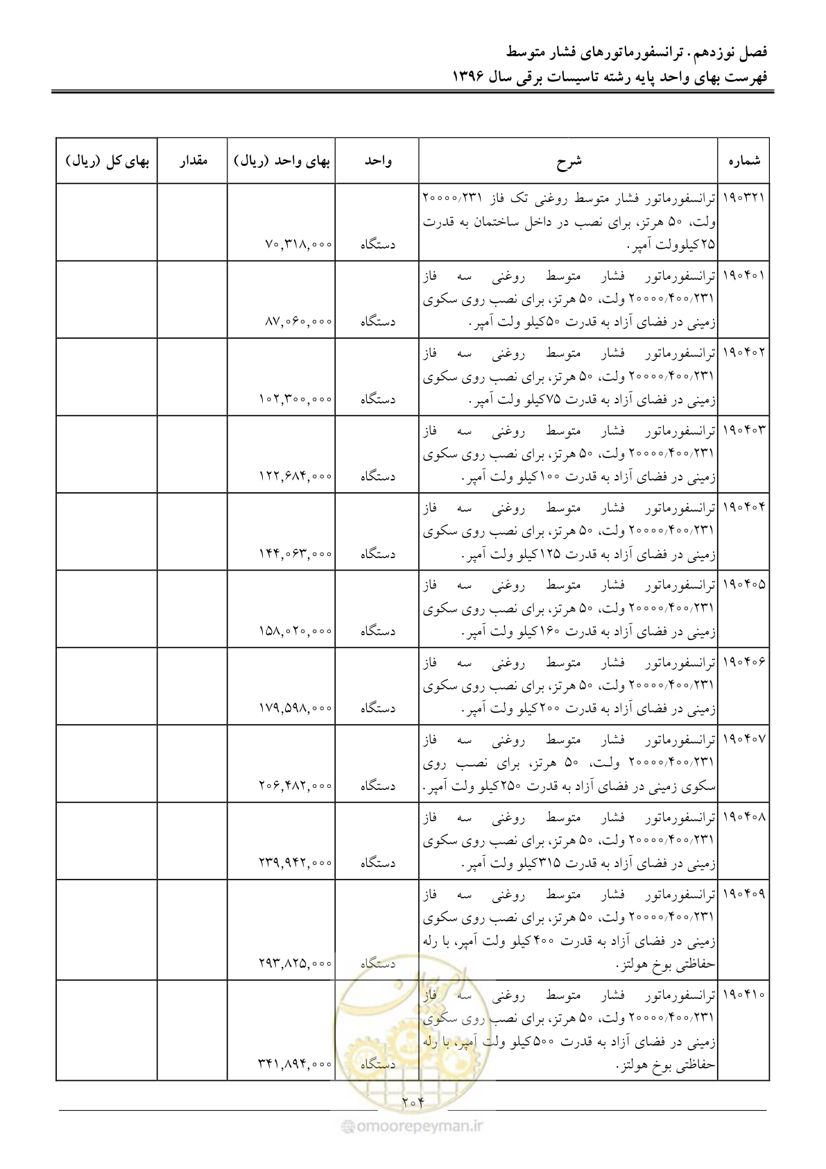 صفحه 207 از 299