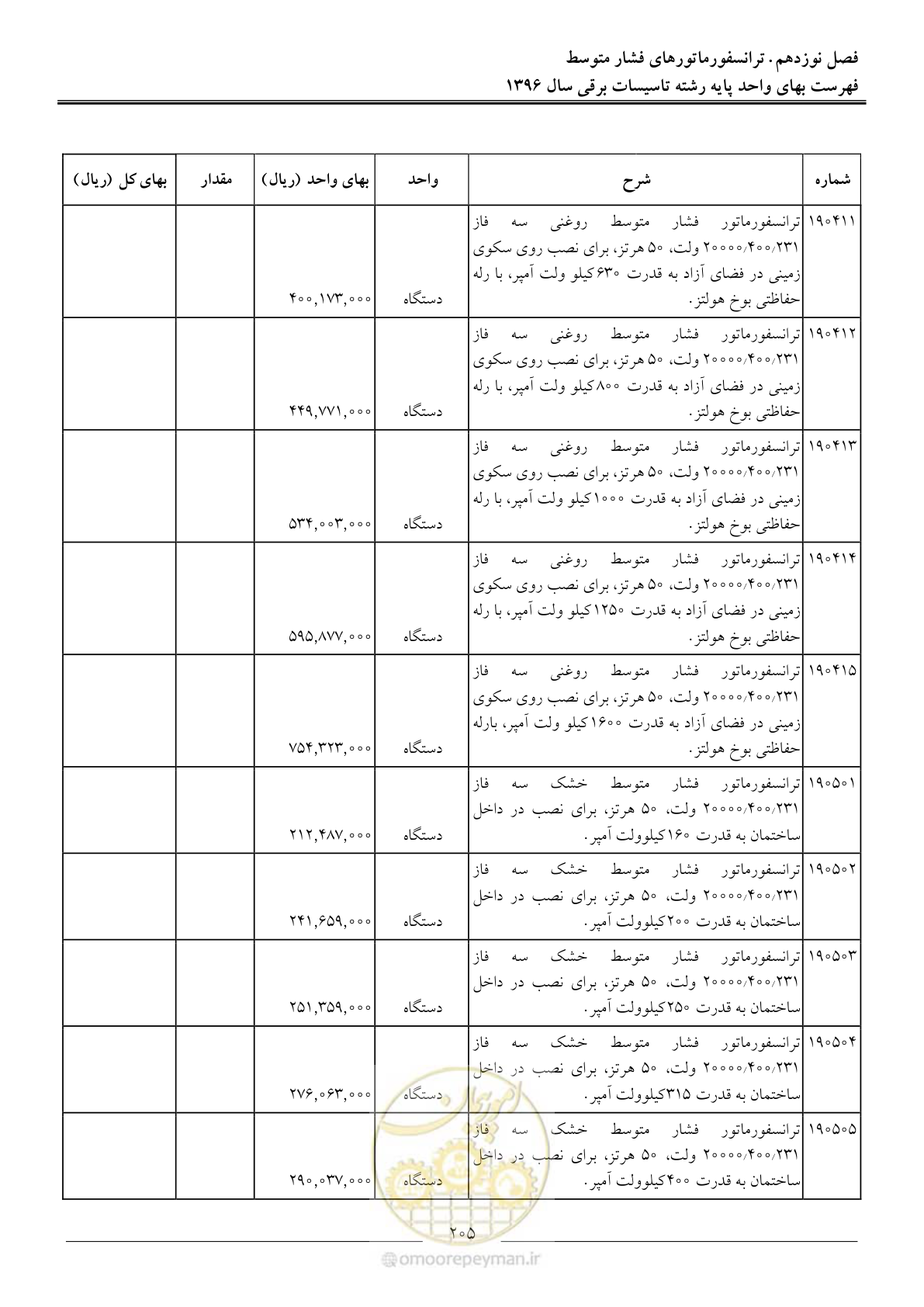 صفحه 208 از 299
