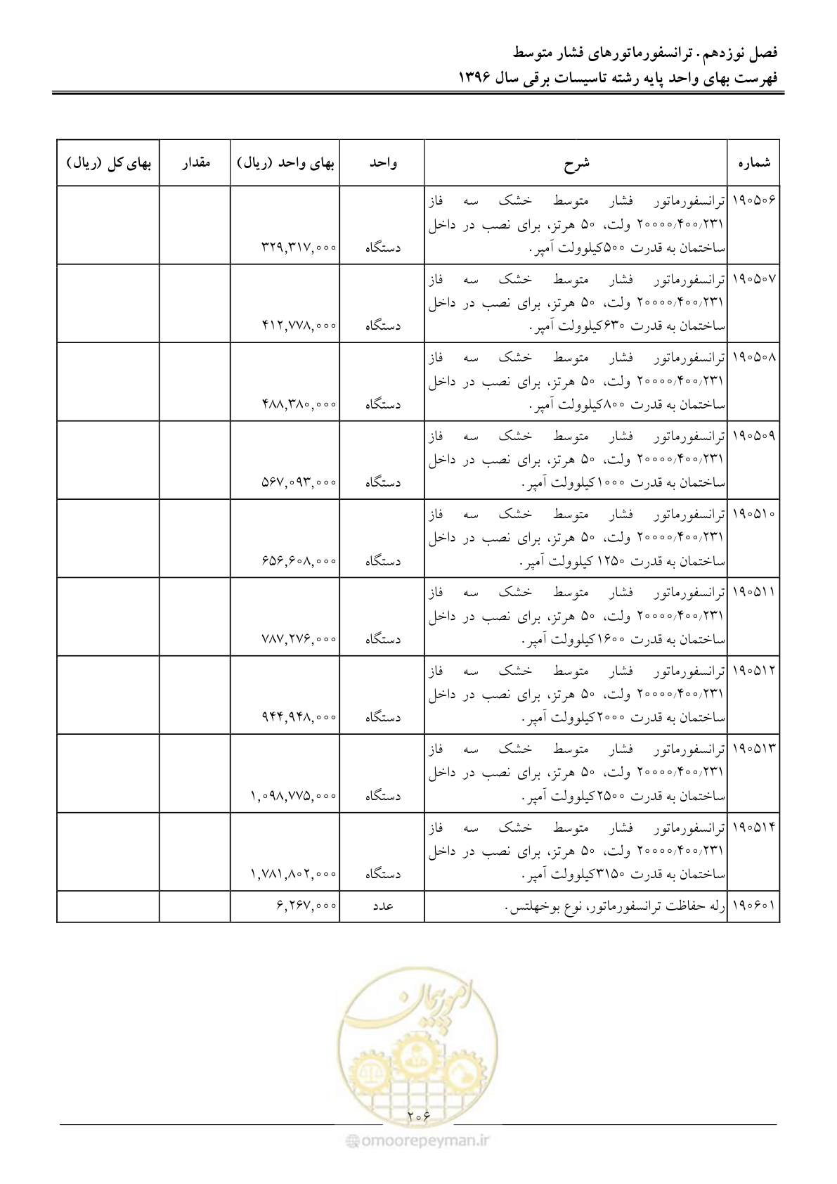 صفحه 209 از 299