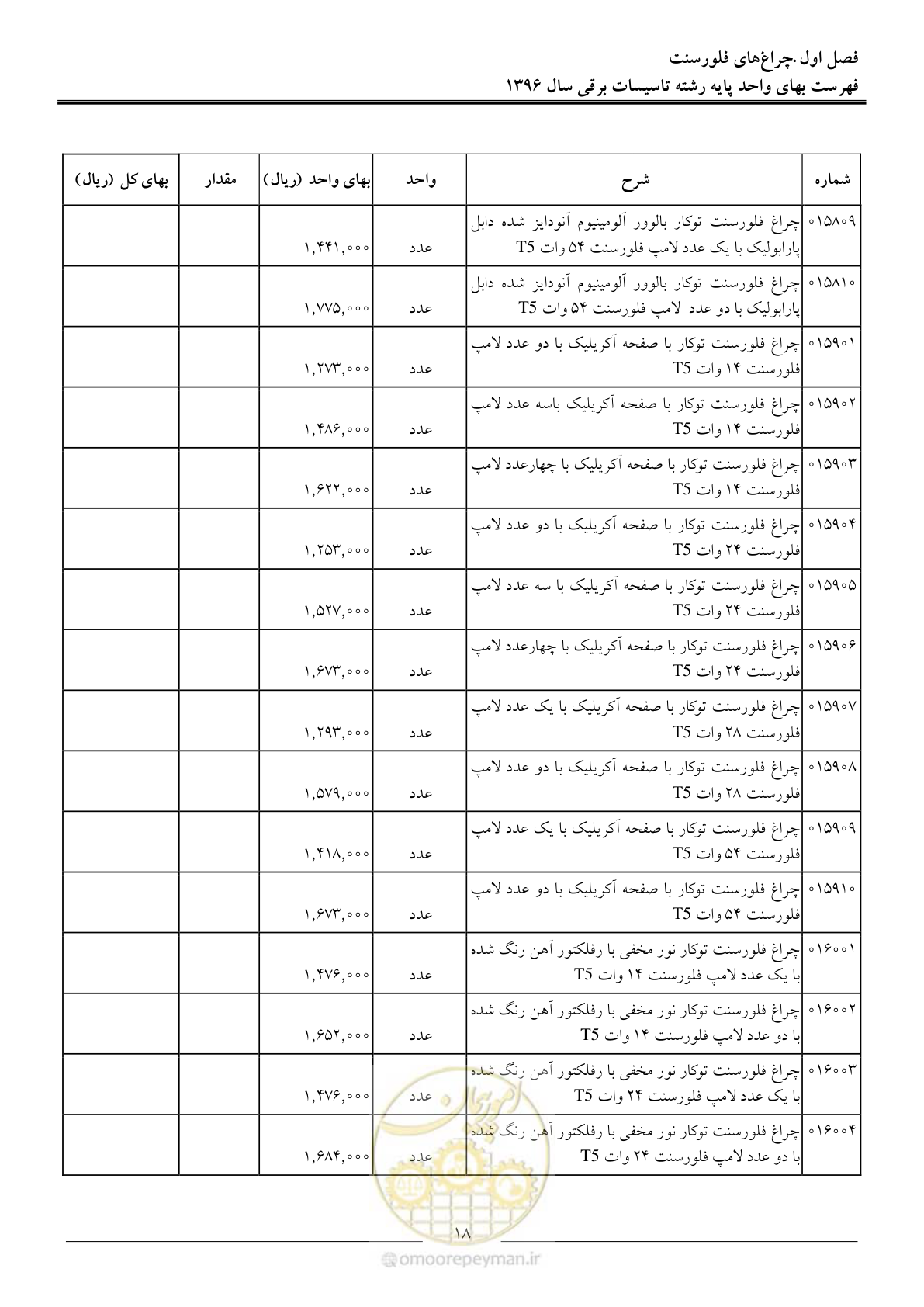 صفحه 21 از 299