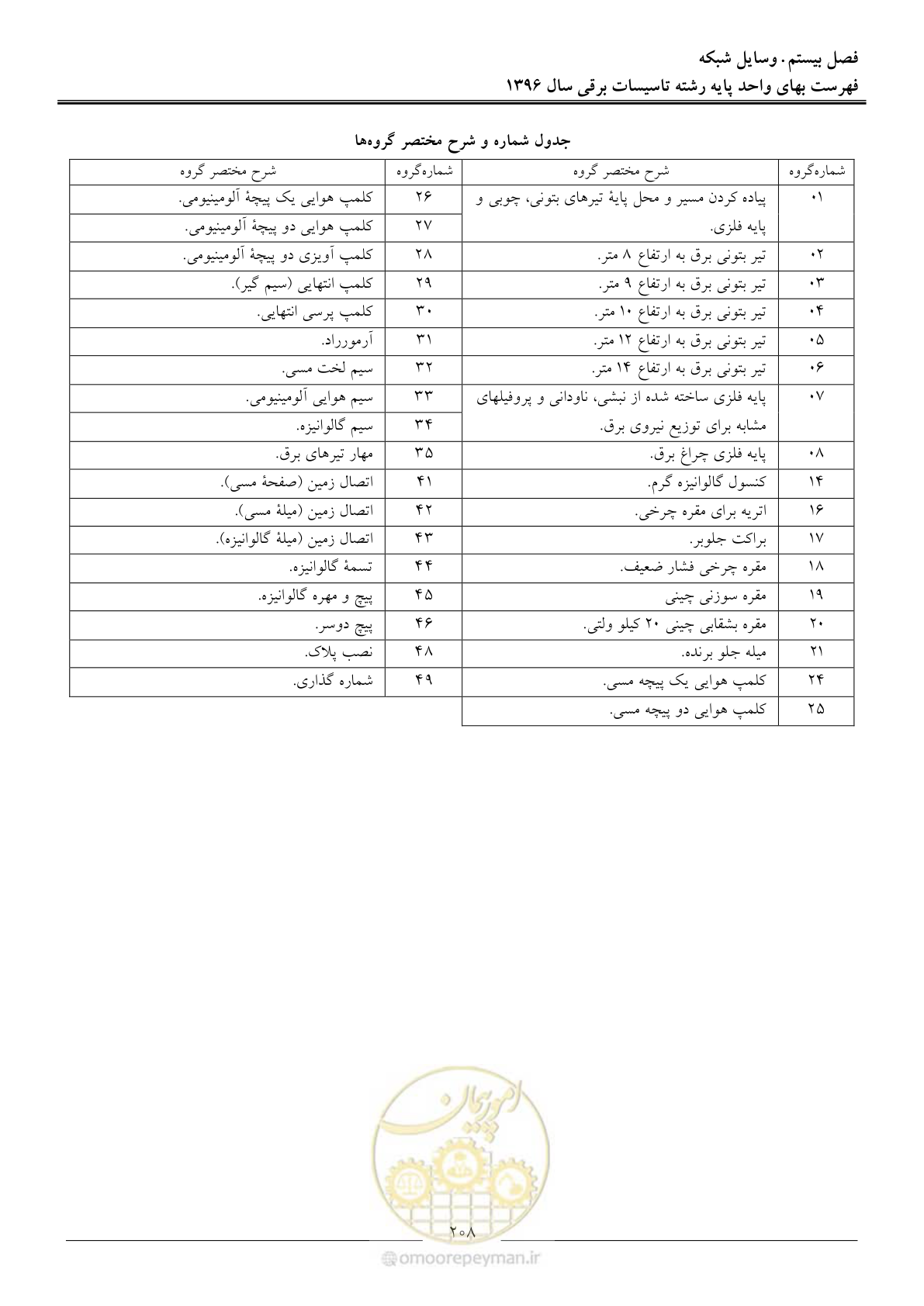 صفحه 211 از 299