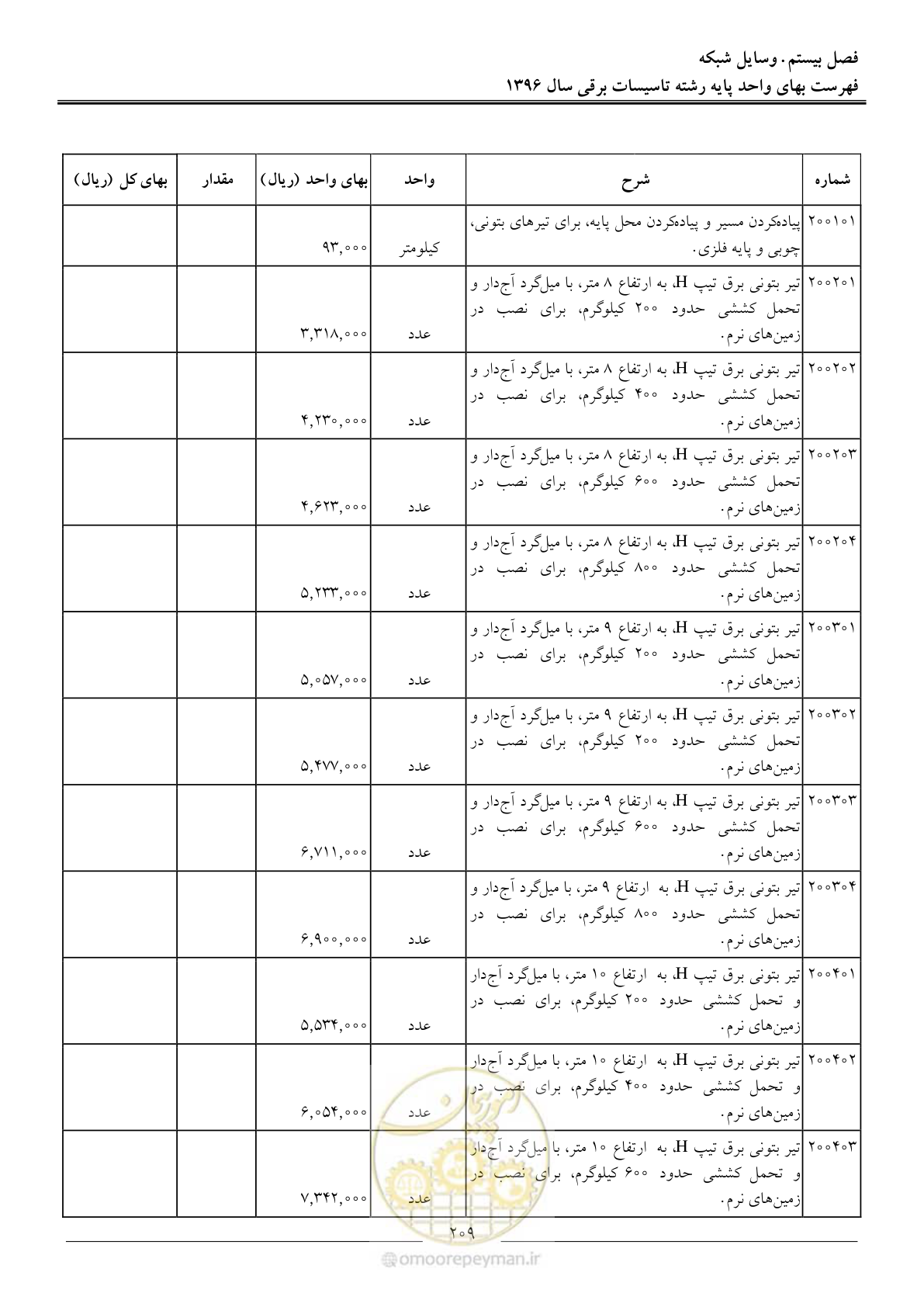صفحه 212 از 299