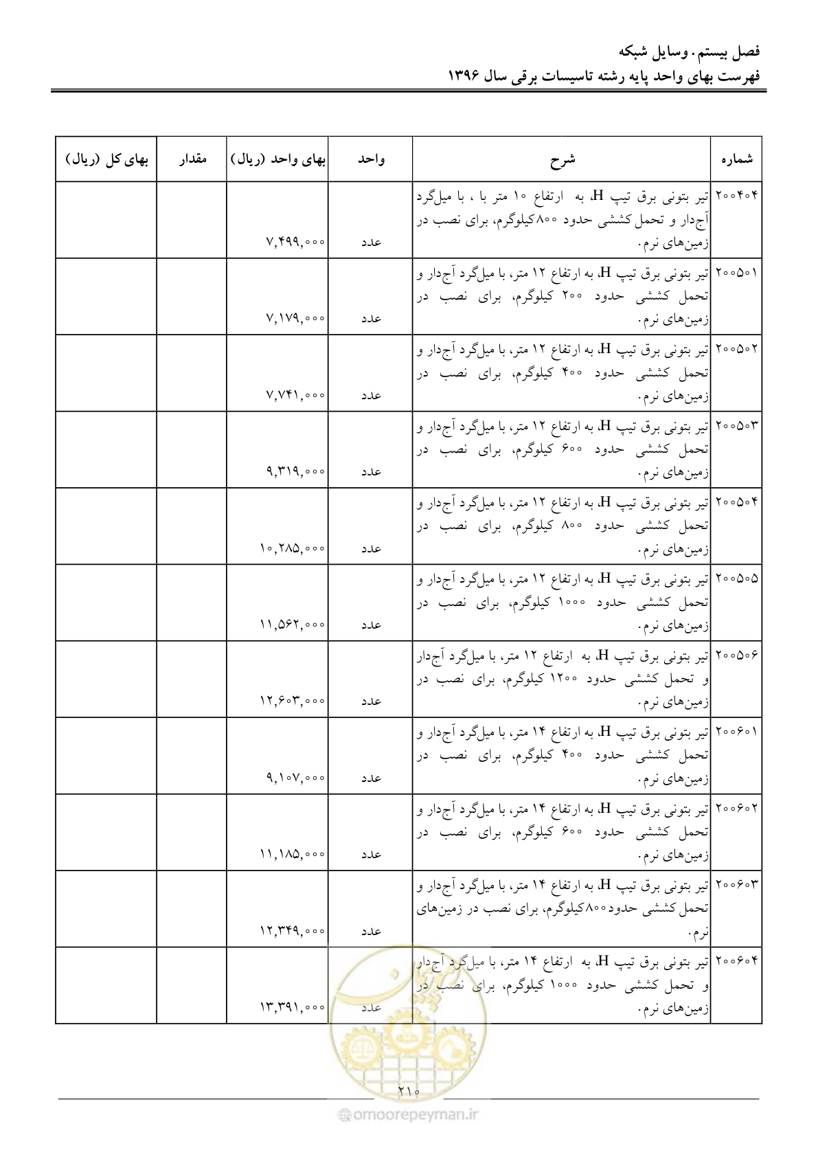 صفحه 213 از 299