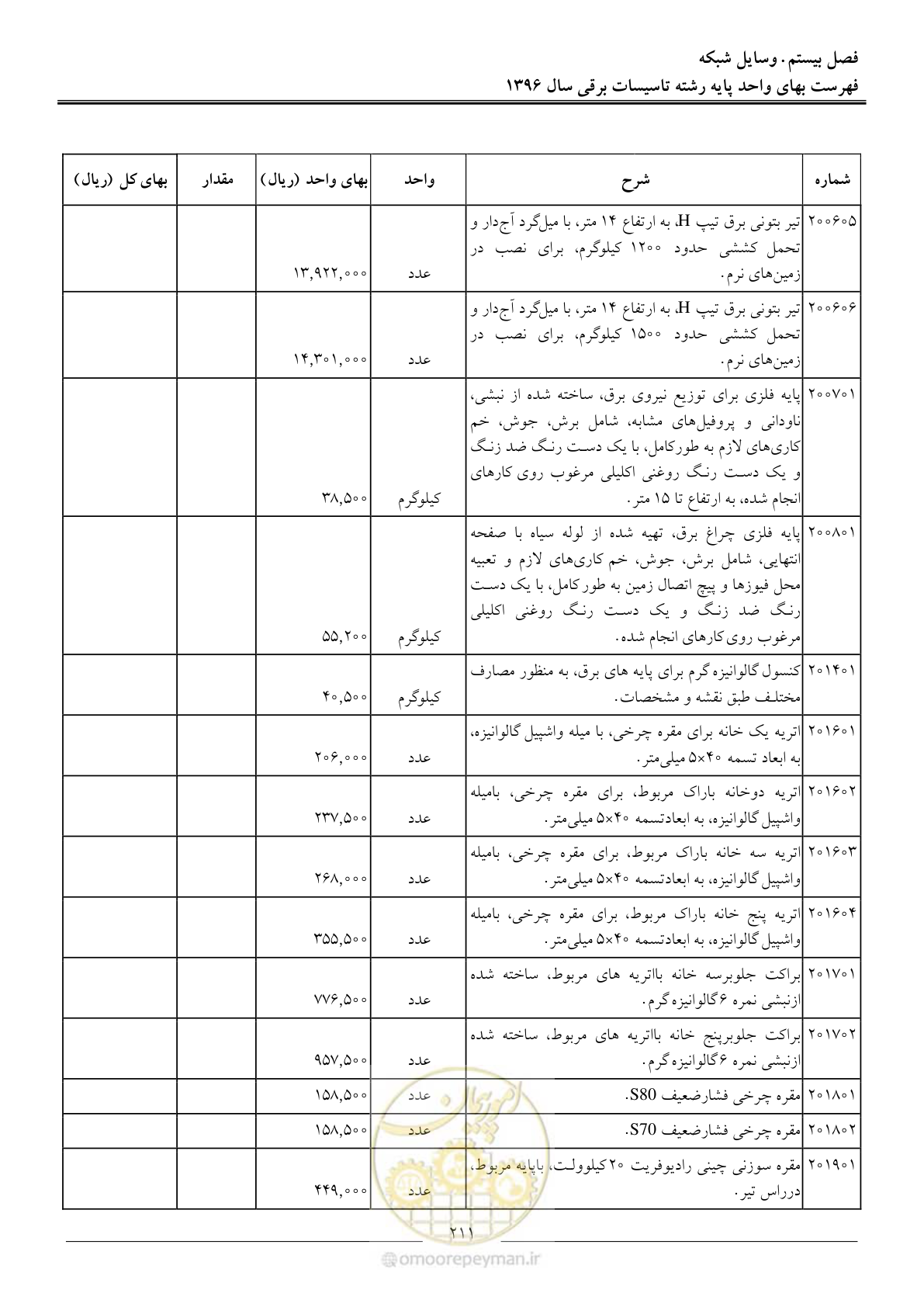 صفحه 214 از 299