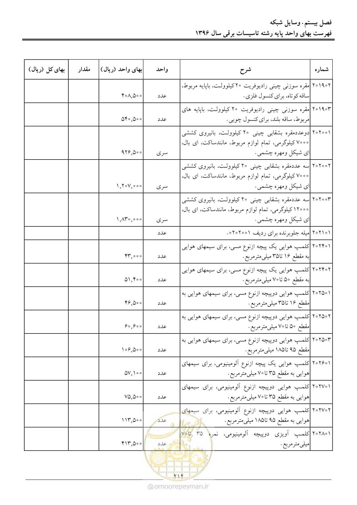 صفحه 215 از 299