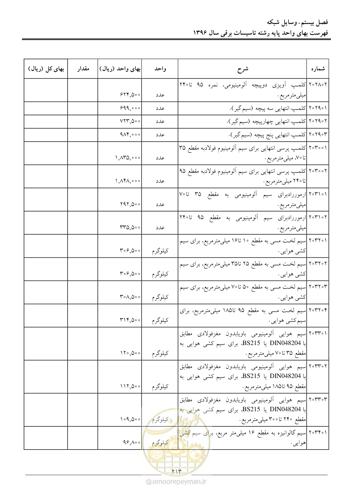 صفحه 216 از 299
